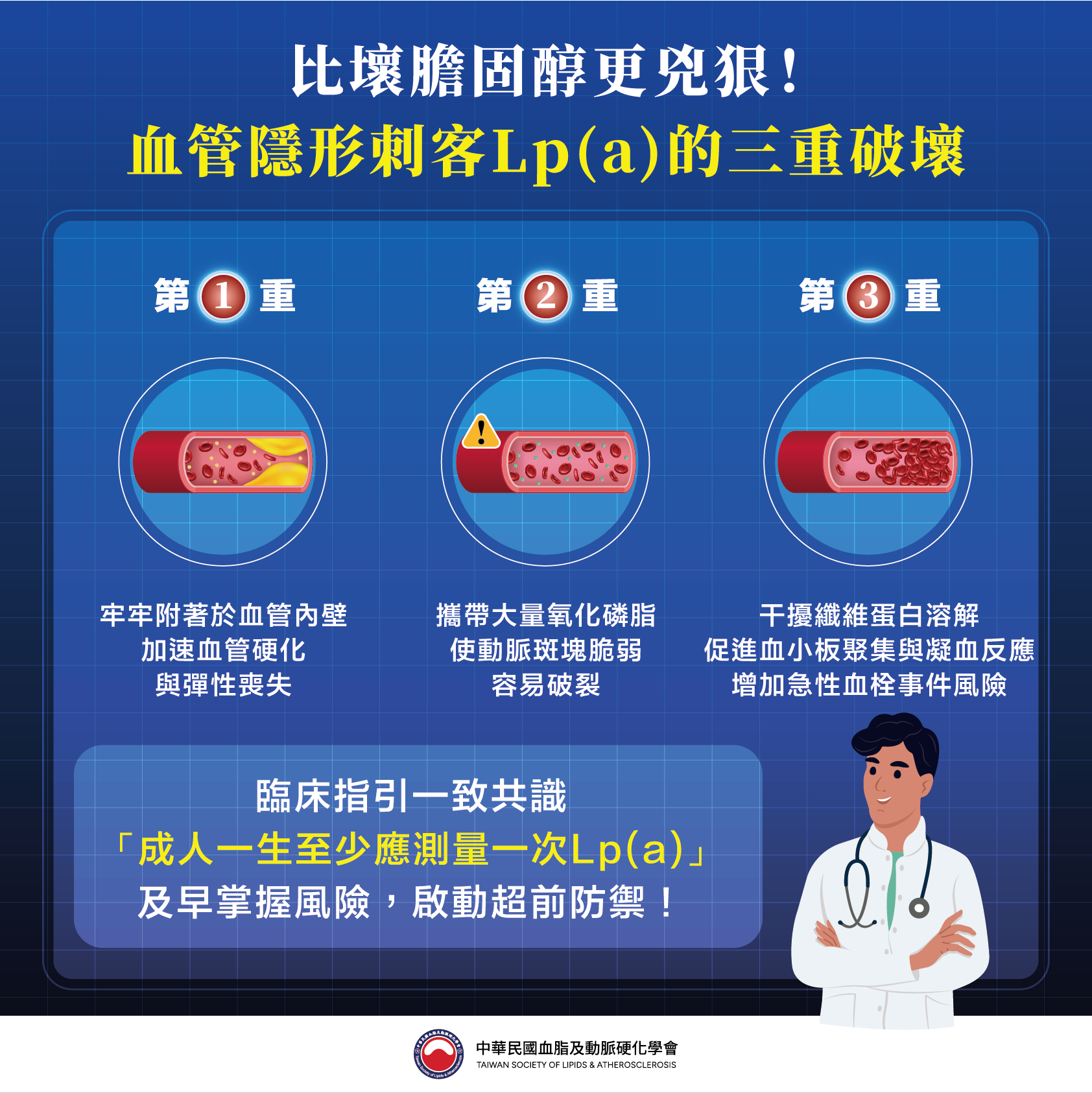 比壞膽固醇更兇狠！「血管隱形刺客」9成先天基因注定：中風風險增2倍以上 內文圖片 2