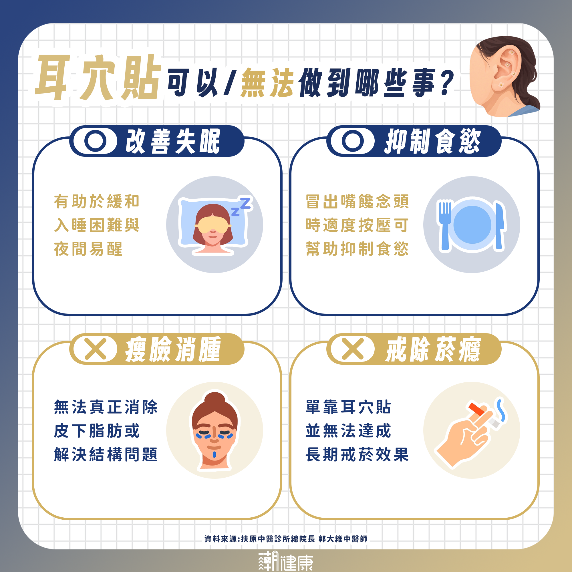 造型耳穴貼可助眠、控制食慾？ 醫揭正確貼法：貼錯位置效果打折，按太大力恐發炎 內文圖片 1