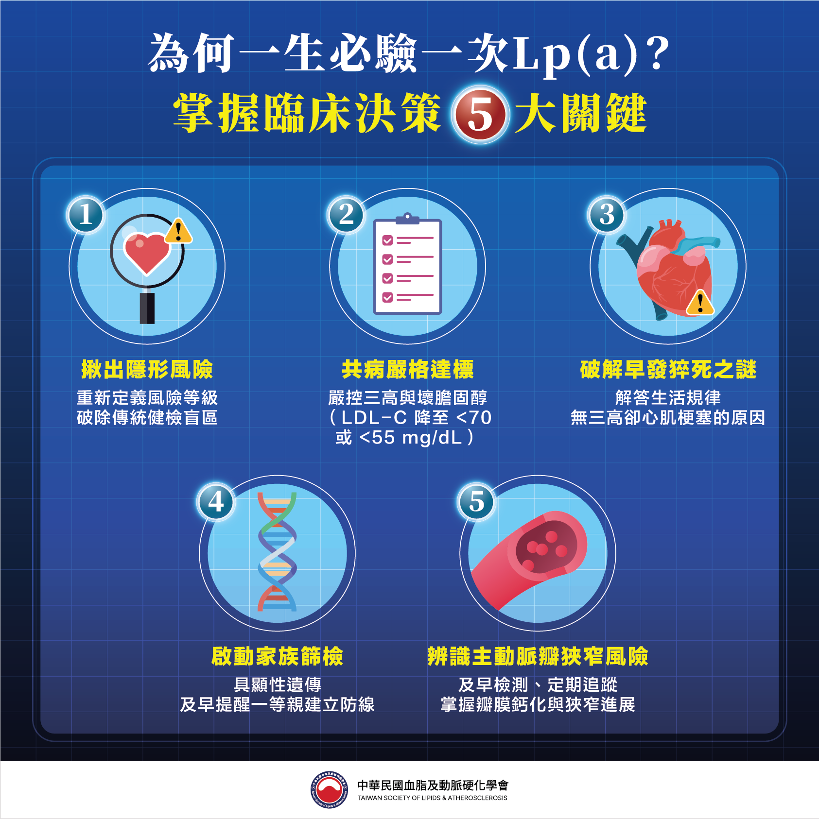 比壞膽固醇更兇狠！「血管隱形刺客」9成先天基因注定：中風風險增2倍以上 內文圖片 1