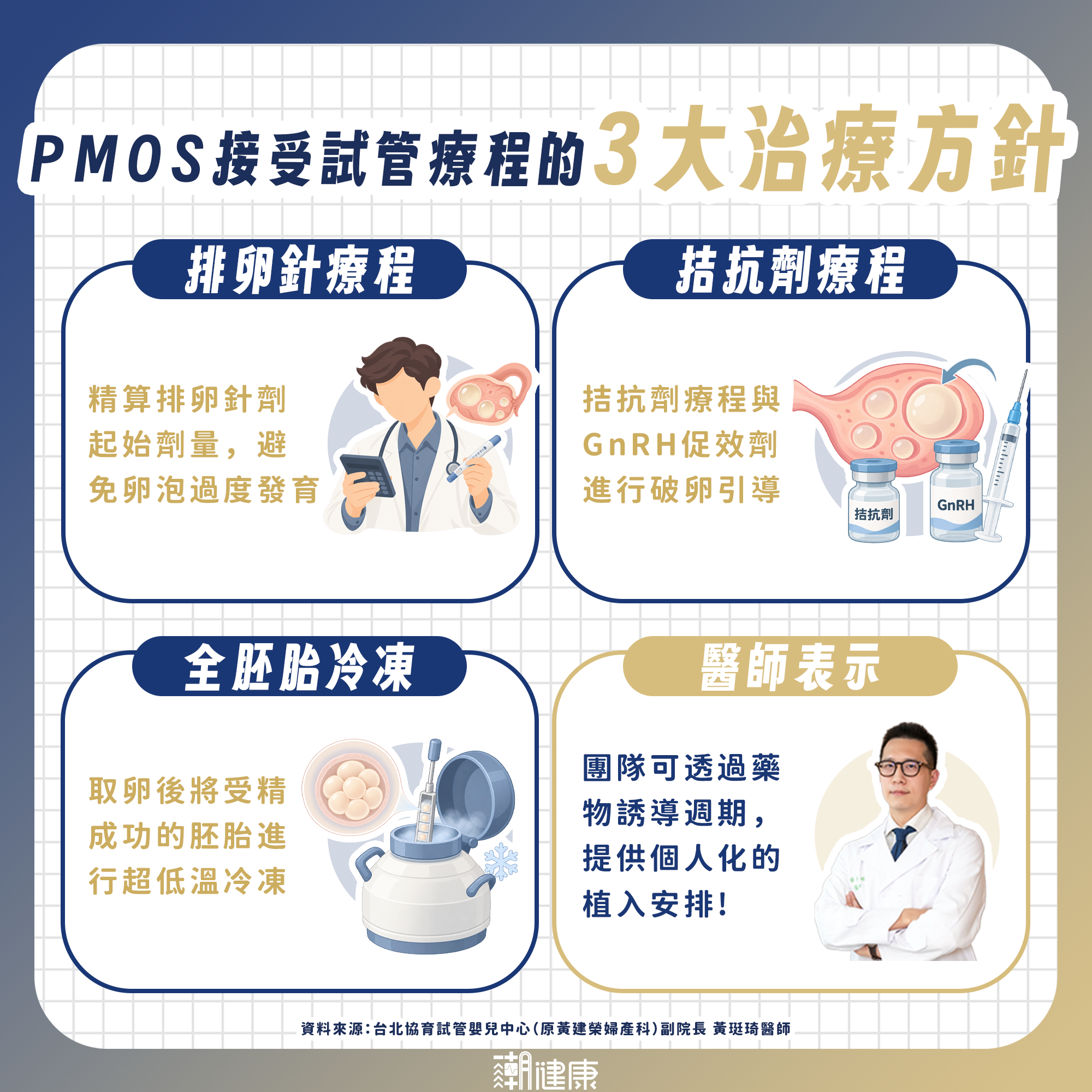 打「瘦瘦筆」改善亂經還能助孕？ 醫解析PMOS病友代謝風險與減重關鍵 內文圖片 3