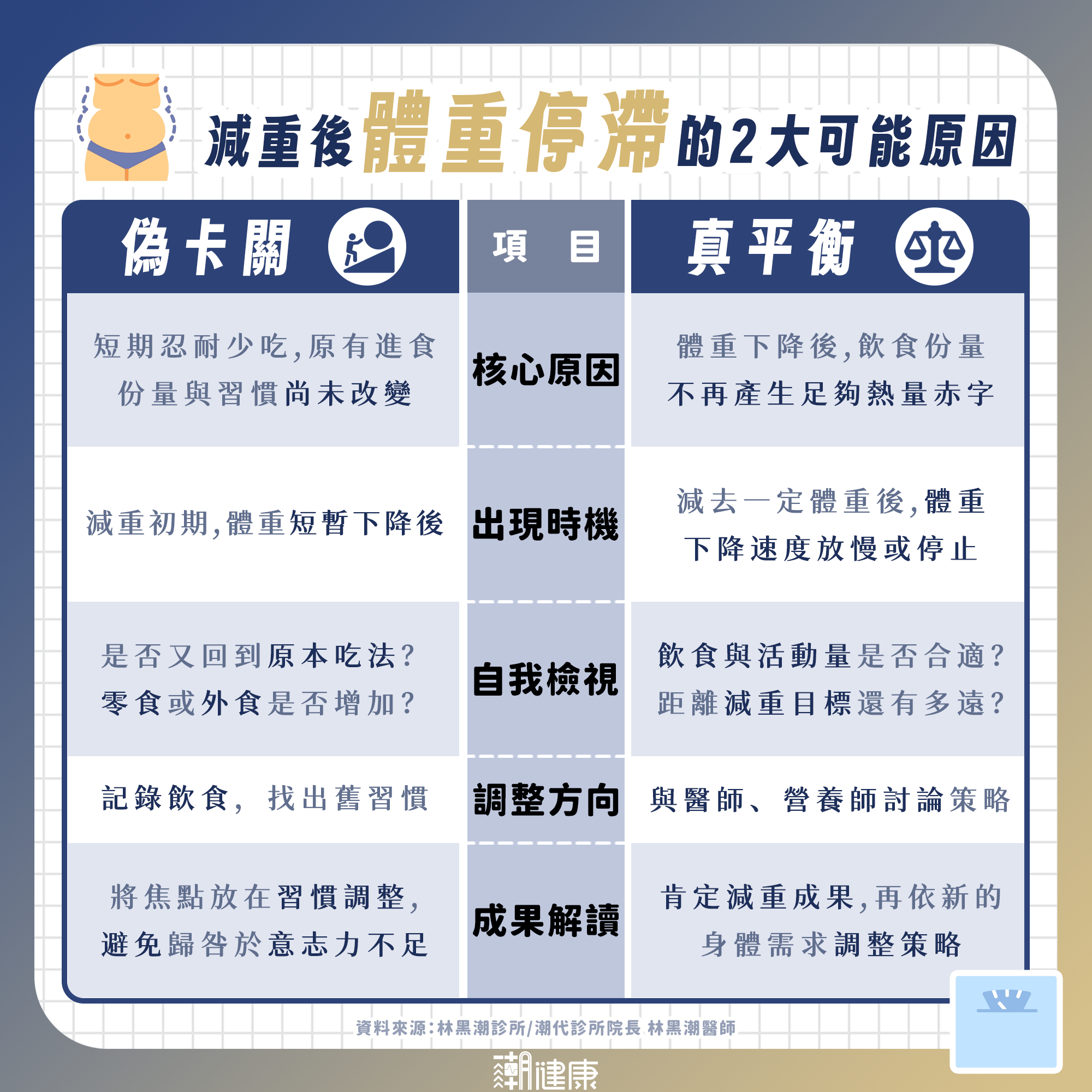 為什麼瘦不下來？ 醫揭一票人「意志力用錯地方」：就算藥物介入也沒用 內文圖片 3