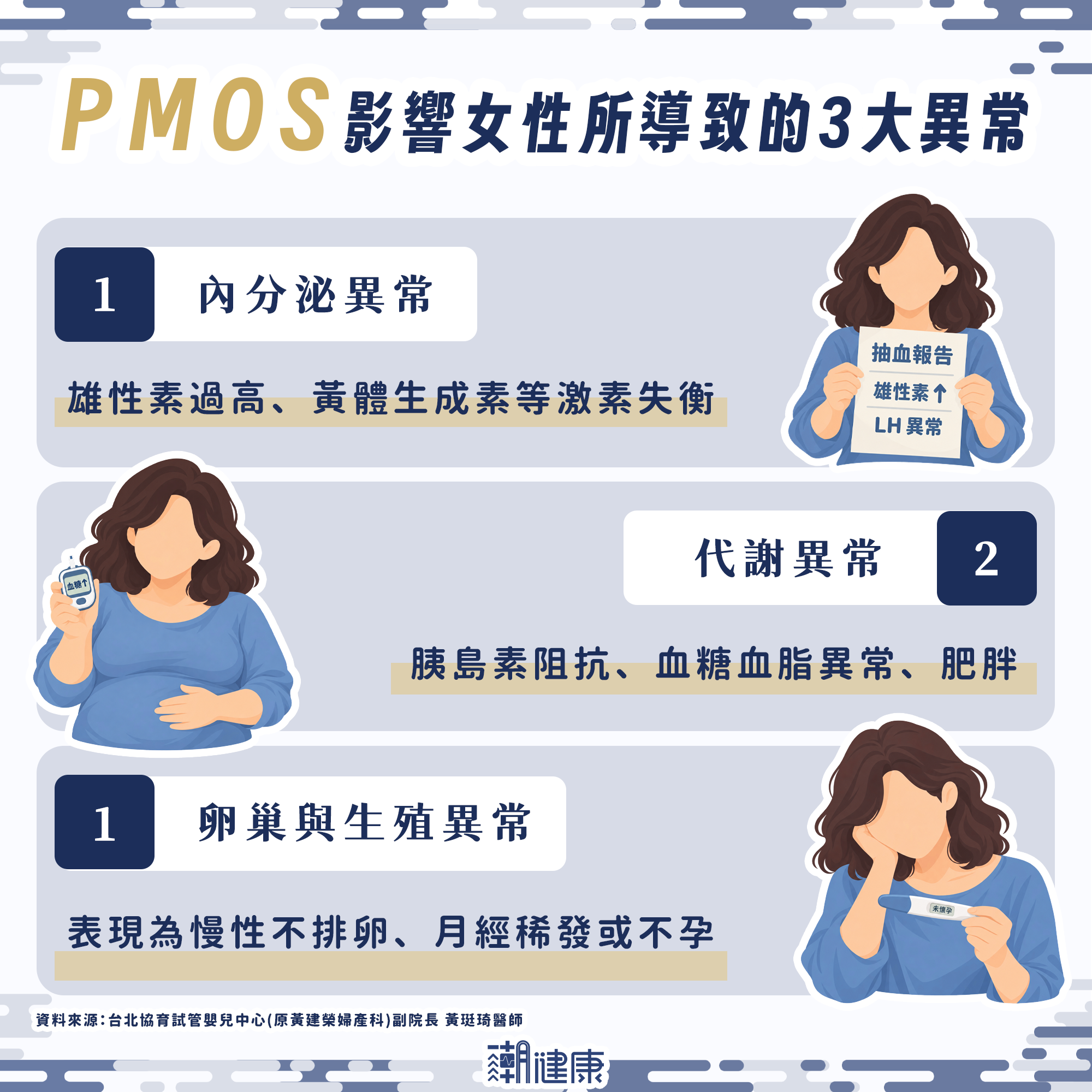 打「瘦瘦筆」改善亂經還能助孕？ 醫解析PMOS病友代謝風險與減重關鍵 內文圖片 1