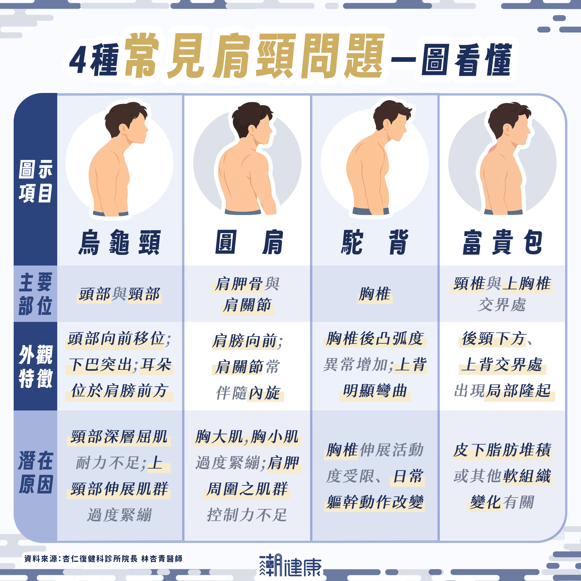 有烏龜頸做「縮下巴運動」有用嗎？ 醫：不一定有效！ 姿勢調整應把握3原則 內文圖片 1
