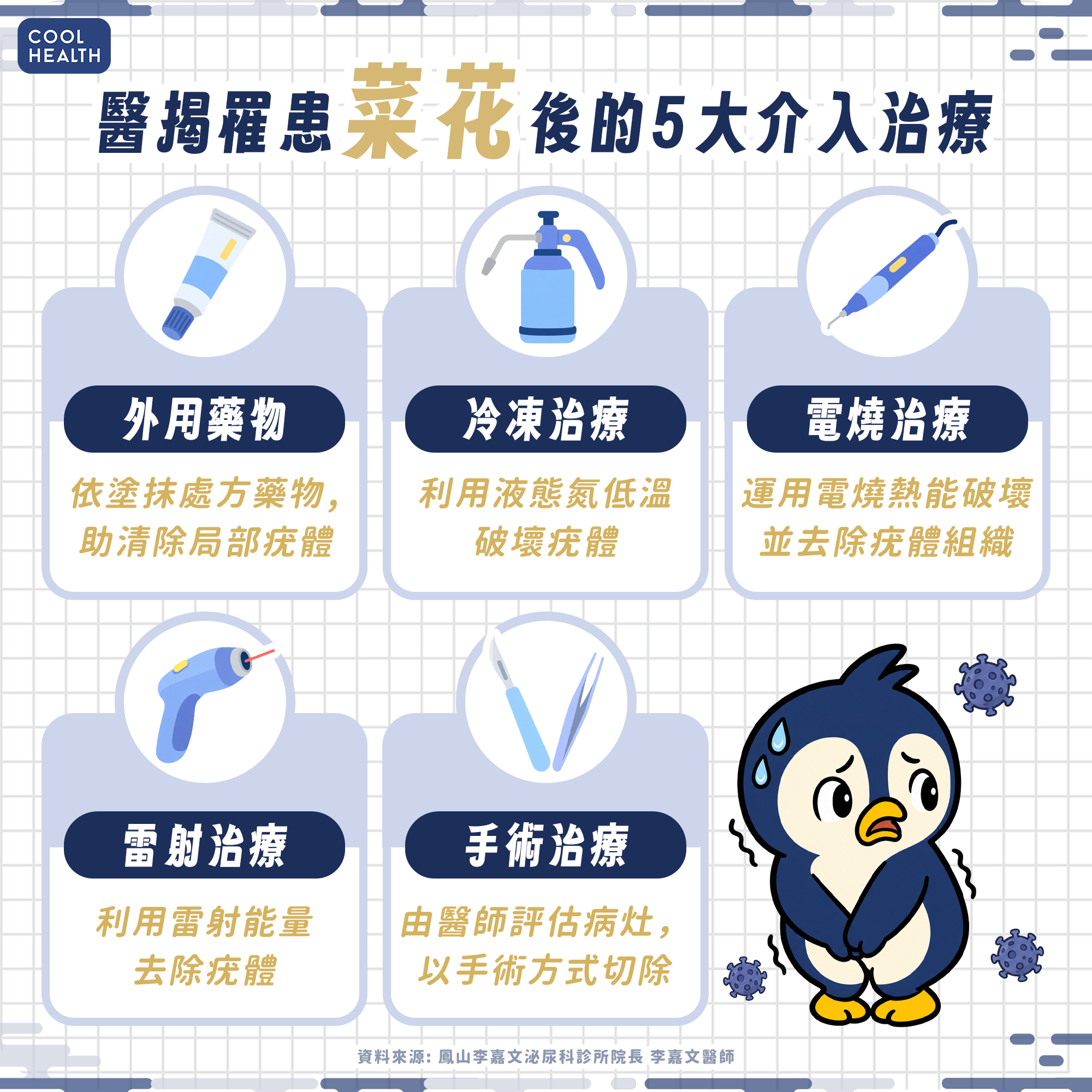 愛玩「奶油泡芙」當心獲性病全餐！ 泌尿科醫示警：有吃PrEP也可能得菜花 內文圖片 1