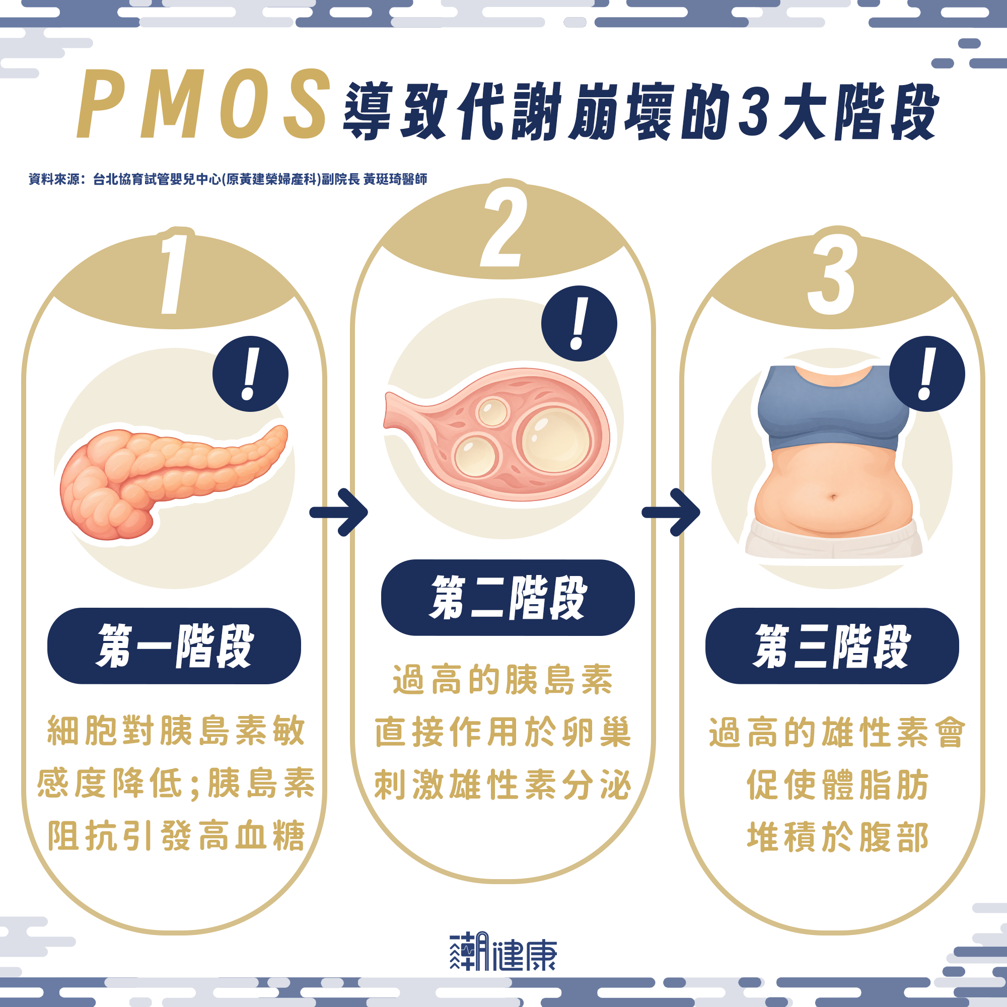 打「瘦瘦筆」改善亂經還能助孕？ 醫解析PMOS病友代謝風險與減重關鍵 內文圖片 2