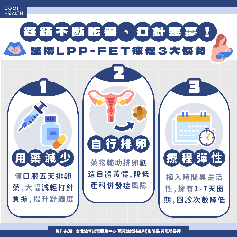 多囊性卵巢患者福音！ 醫首創「LPP-FET」療法奪論文大獎：免打排卵針、這3族群最適用 內文圖片 2