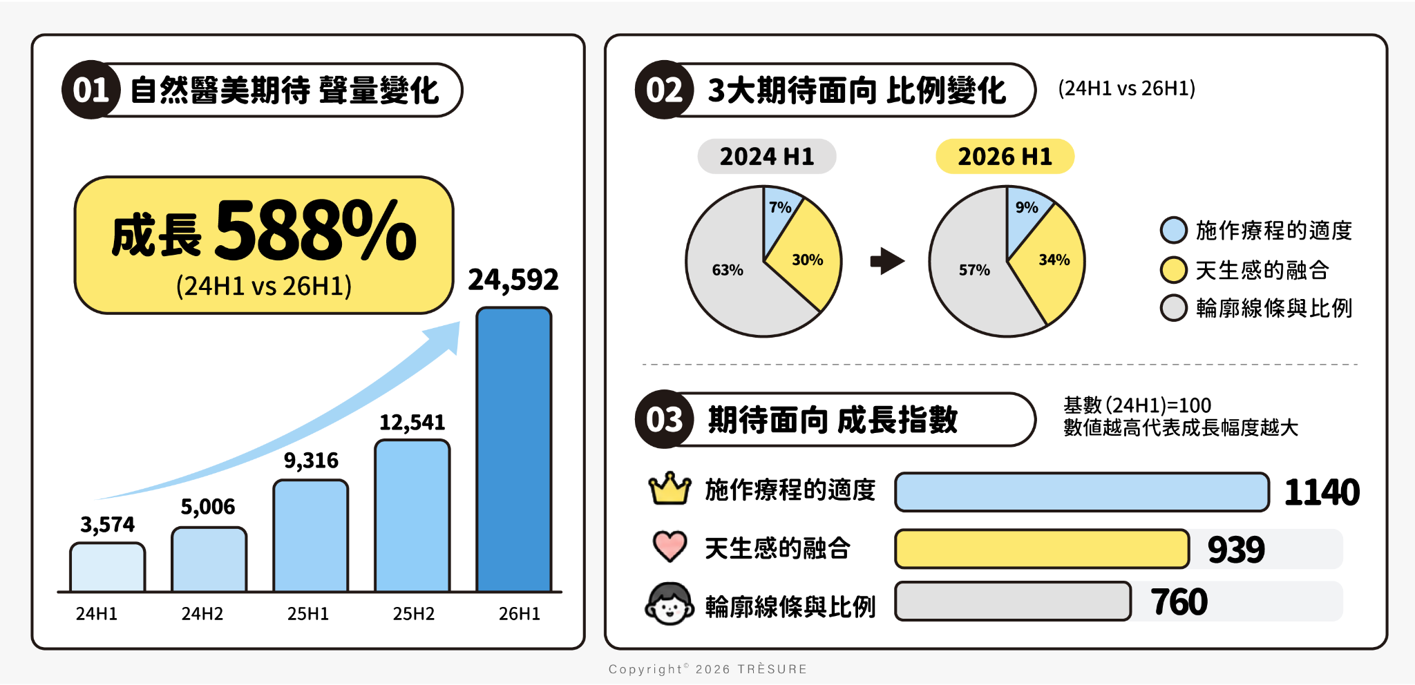 醫美流行「全感官自然」！再生針金獎名醫楊仕安實踐微整新標準 內文圖片 2