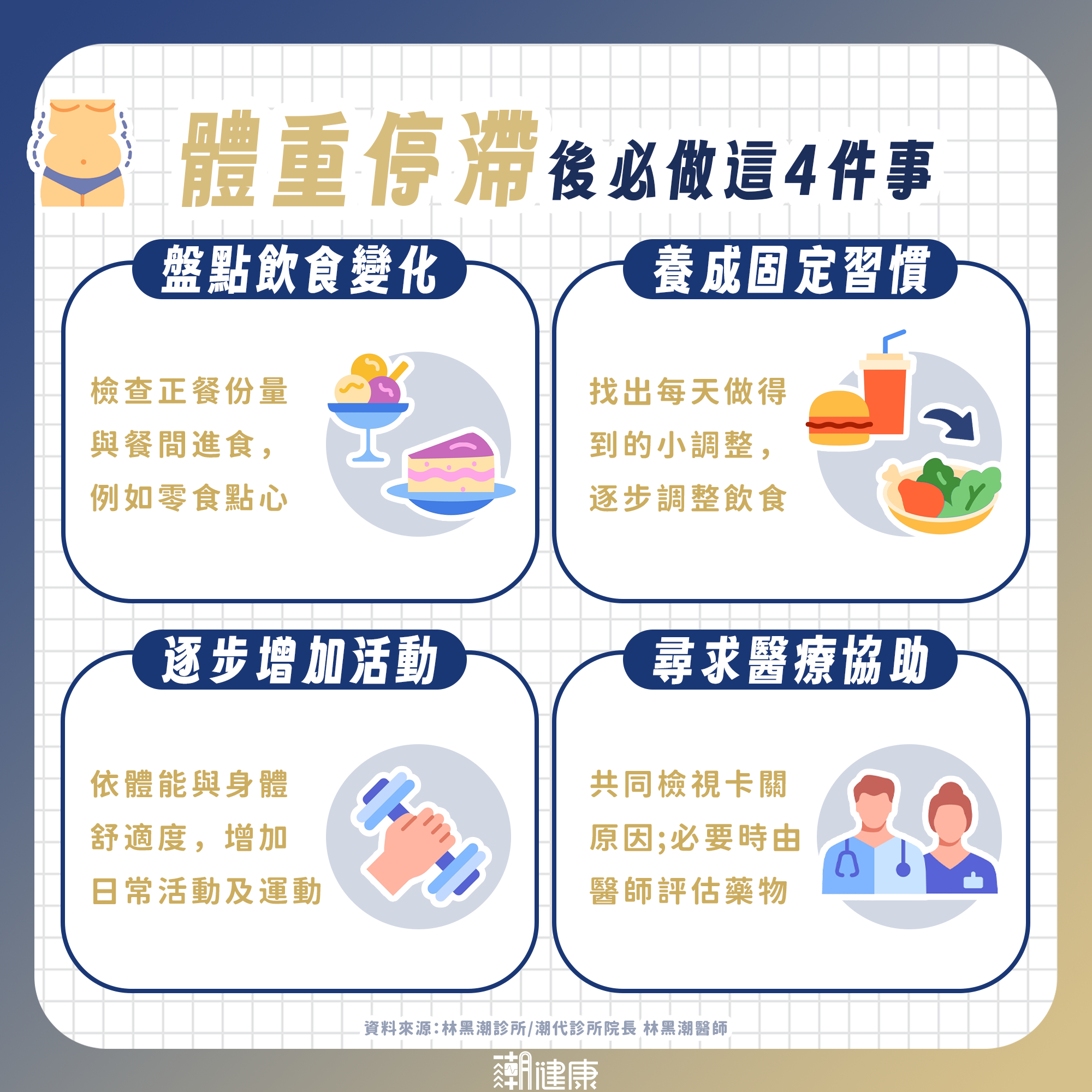 為什麼瘦不下來？ 醫揭一票人「意志力用錯地方」：就算藥物介入也沒用 內文圖片 2