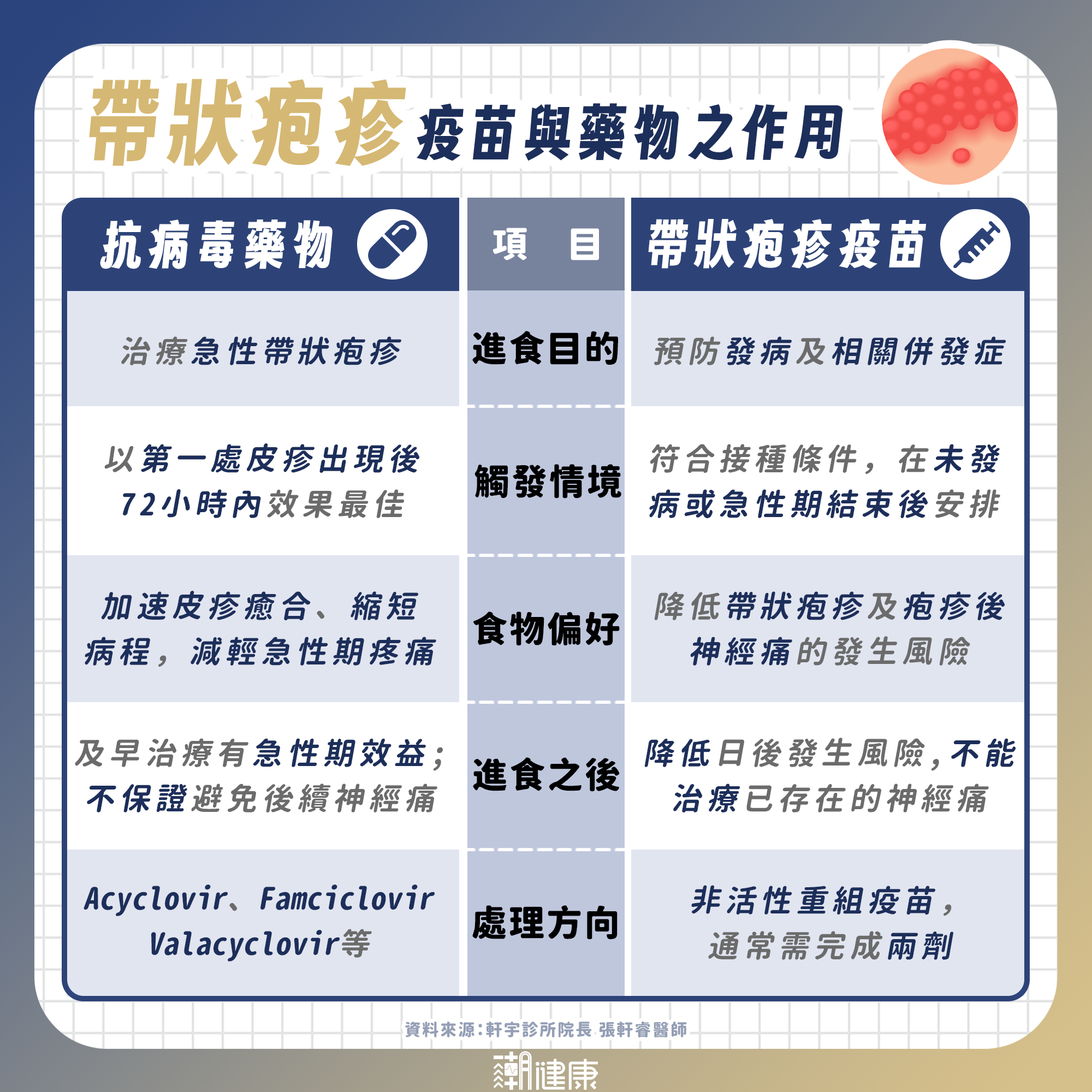 Winter驚傳25歲罹患「皮蛇」！ 帶狀疱疹年輕人也會得？ 醫：痛感堪比「女性分娩」 內文圖片 3