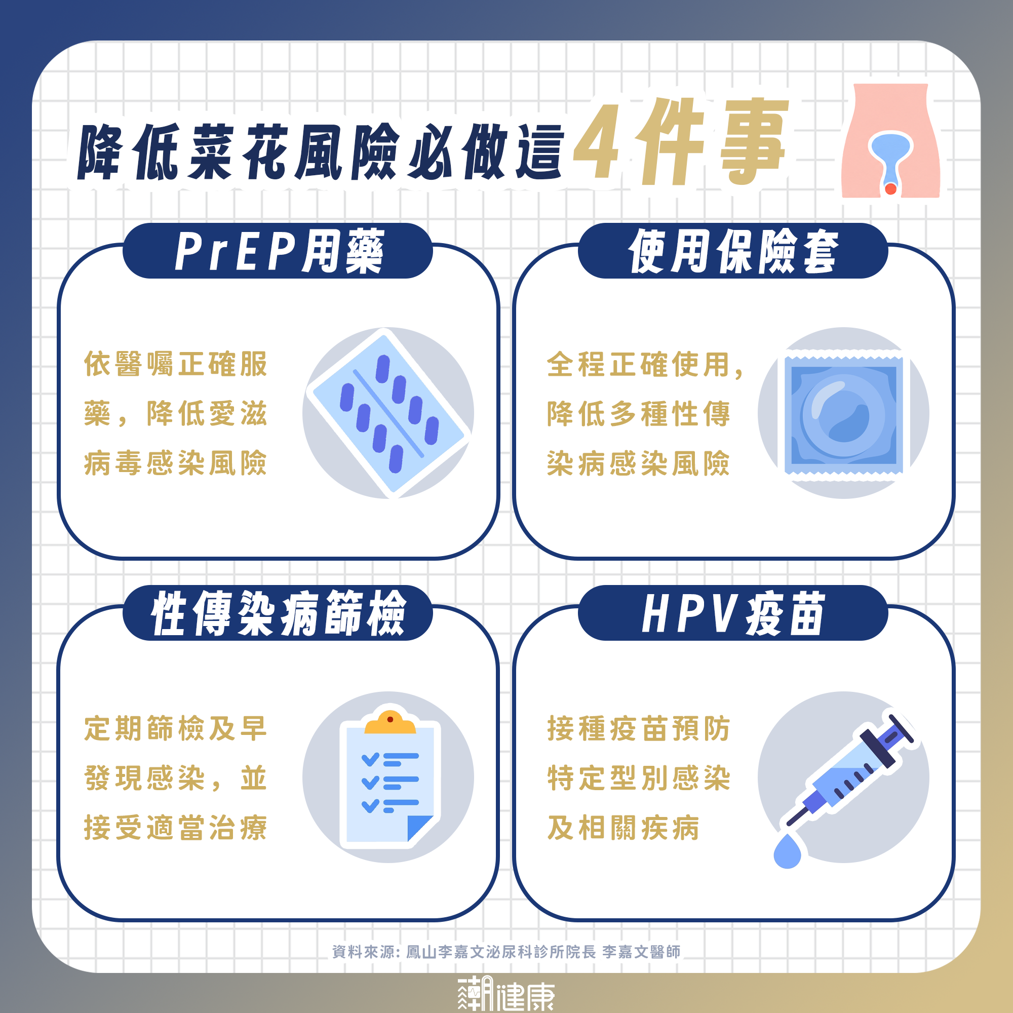 愛玩「奶油泡芙」當心獲性病全餐！ 泌尿科醫示警：有吃PrEP也可能得菜花 內文圖片 3