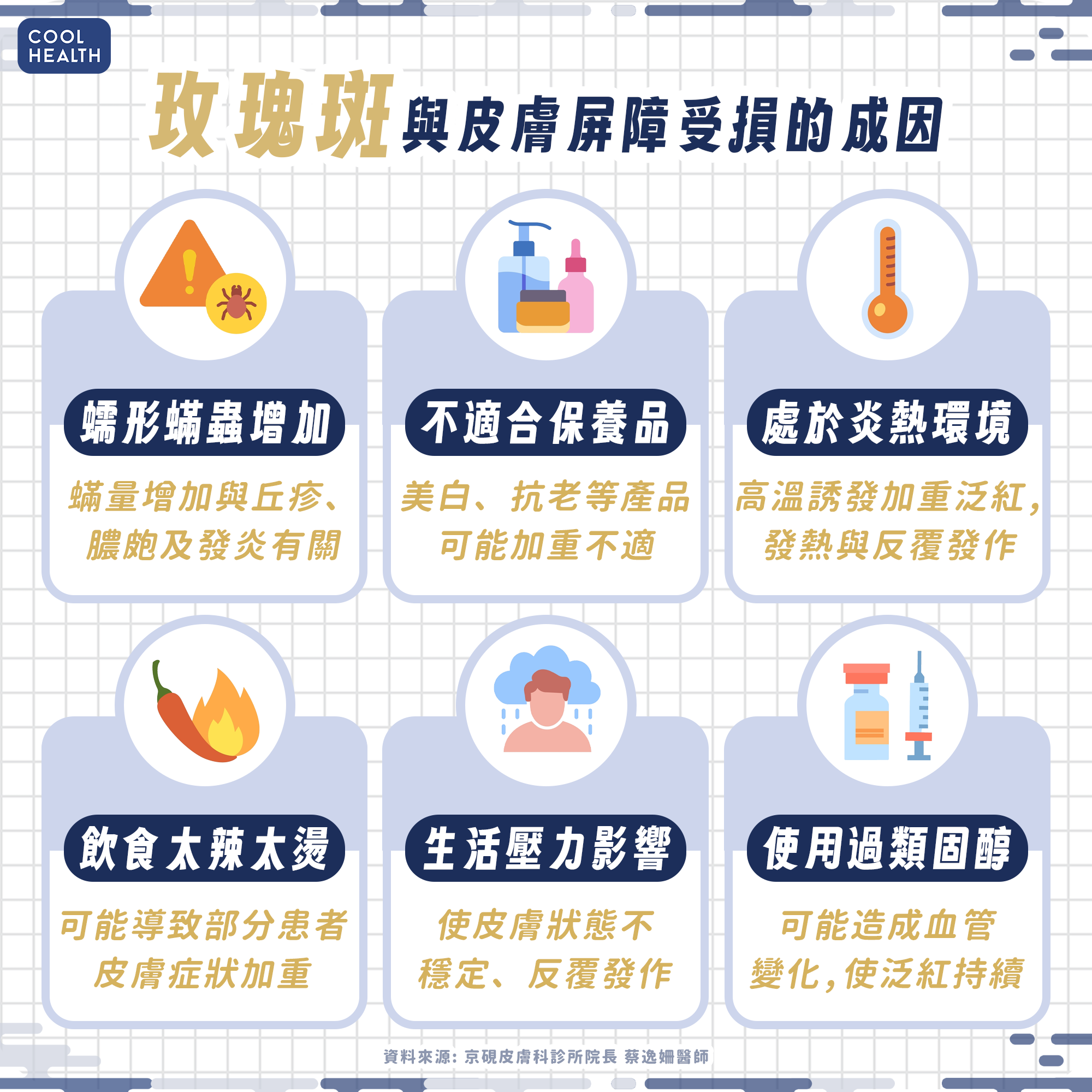 臉上驗出蠕形蟎蟲怎麼辦？ 醫揭玫瑰斑治療真相：目標在「改善症狀」而非清零 內文圖片 2