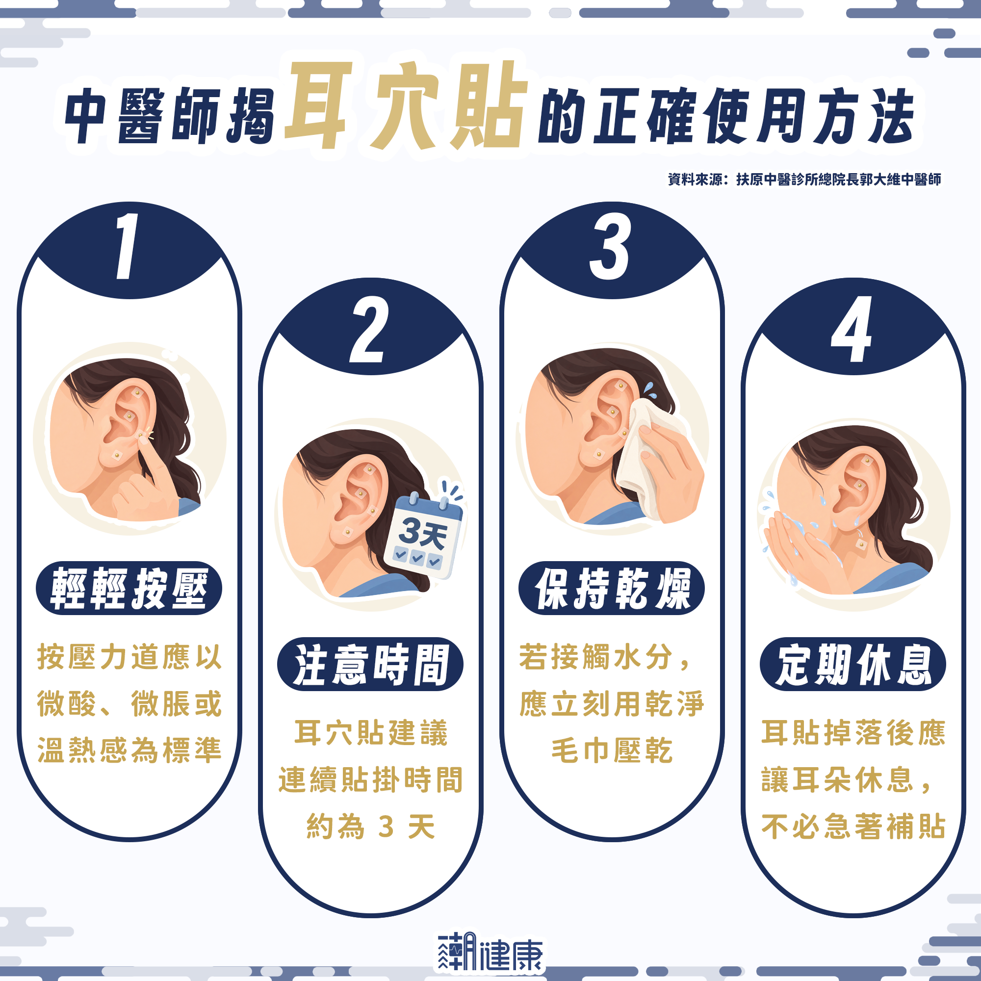 造型耳穴貼可助眠、控制食慾？ 醫揭正確貼法：貼錯位置效果打折，按太大力恐發炎 內文圖片 2
