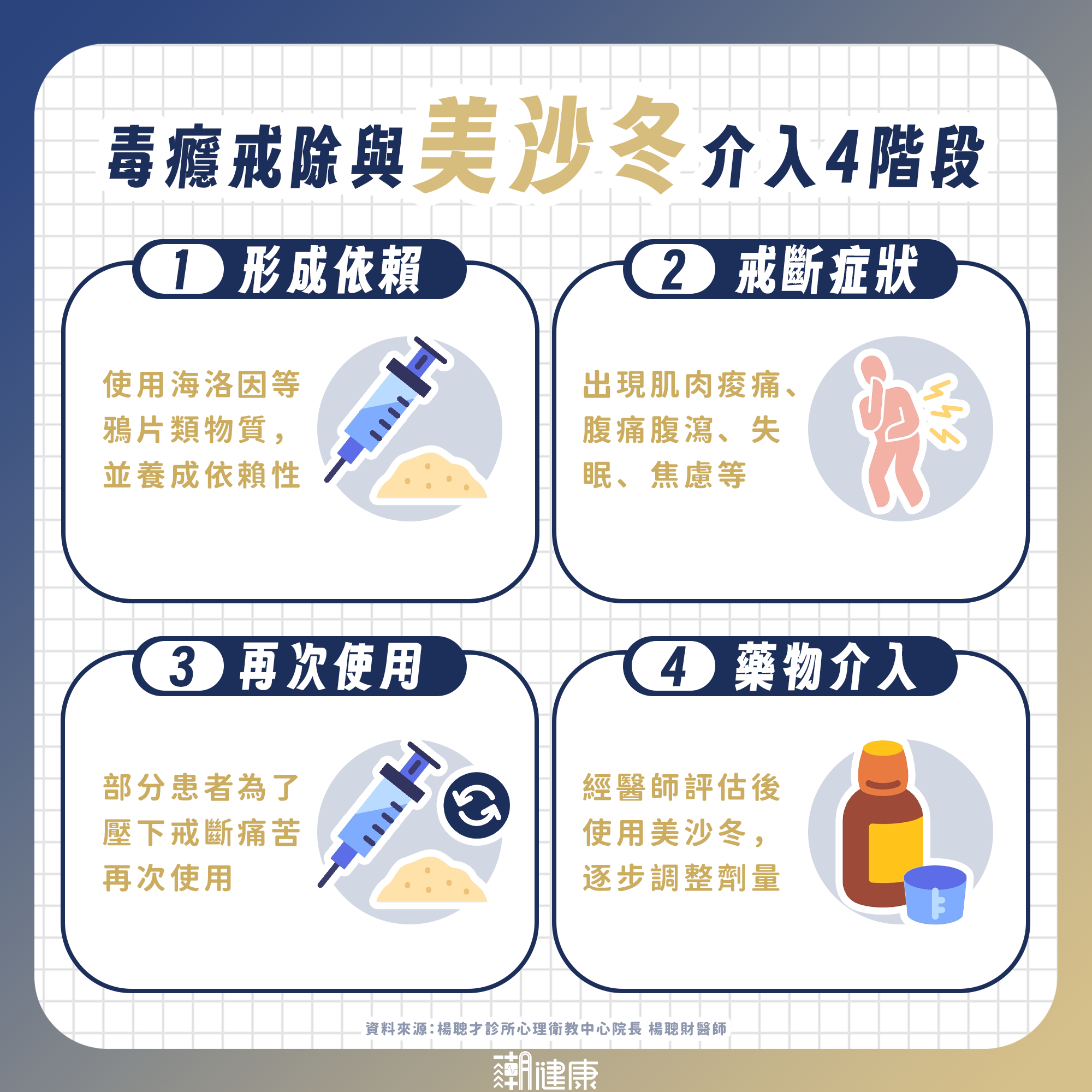 美沙冬治療停藥才算成功？ 醫揭戒癮關鍵：助患者「與社會接軌」是首要目標 內文圖片 1