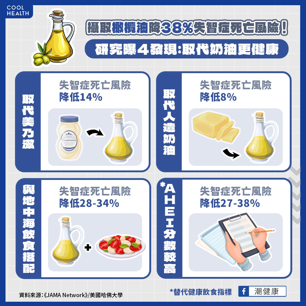 每天煮菜「加一匙」就有用！  專家建議：用橄欖油取代奶油更好