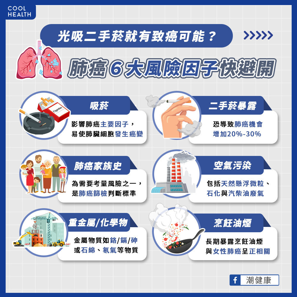 肺癌有哪些風險因子  空污油煙二手菸能避則避