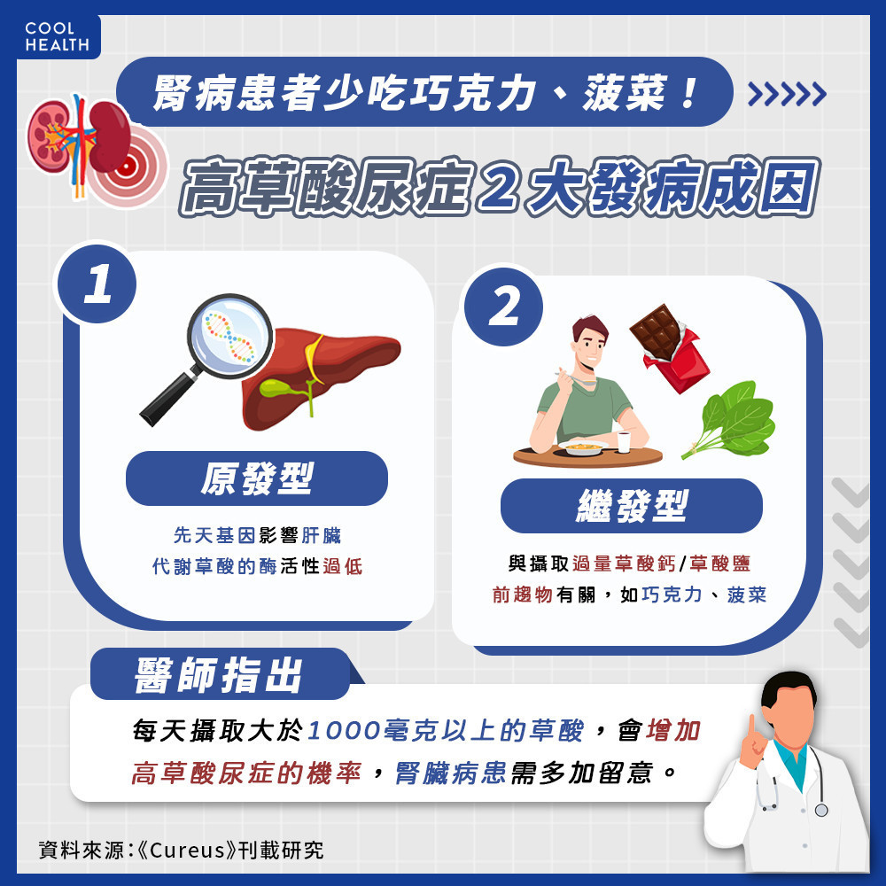 高草酸尿症影響全身  腎病勿過量吃巧克力跟菠菜