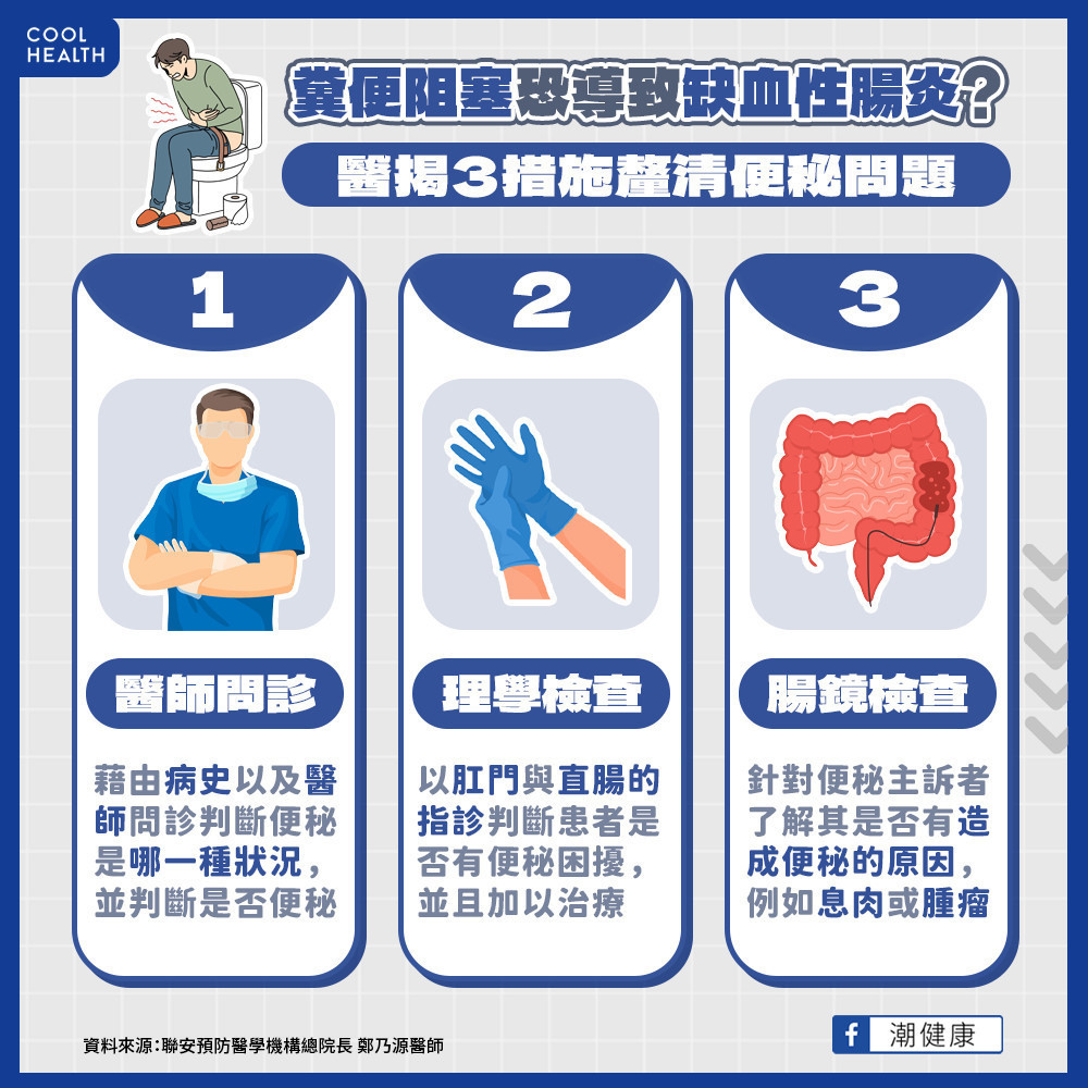 糞便阻塞恐導致缺血性腸炎？  3大檢查判斷便秘是否有害