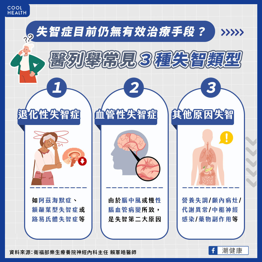 失智症目前仍無良好治療手段？  「這種失智」竟由營養不良所引起？