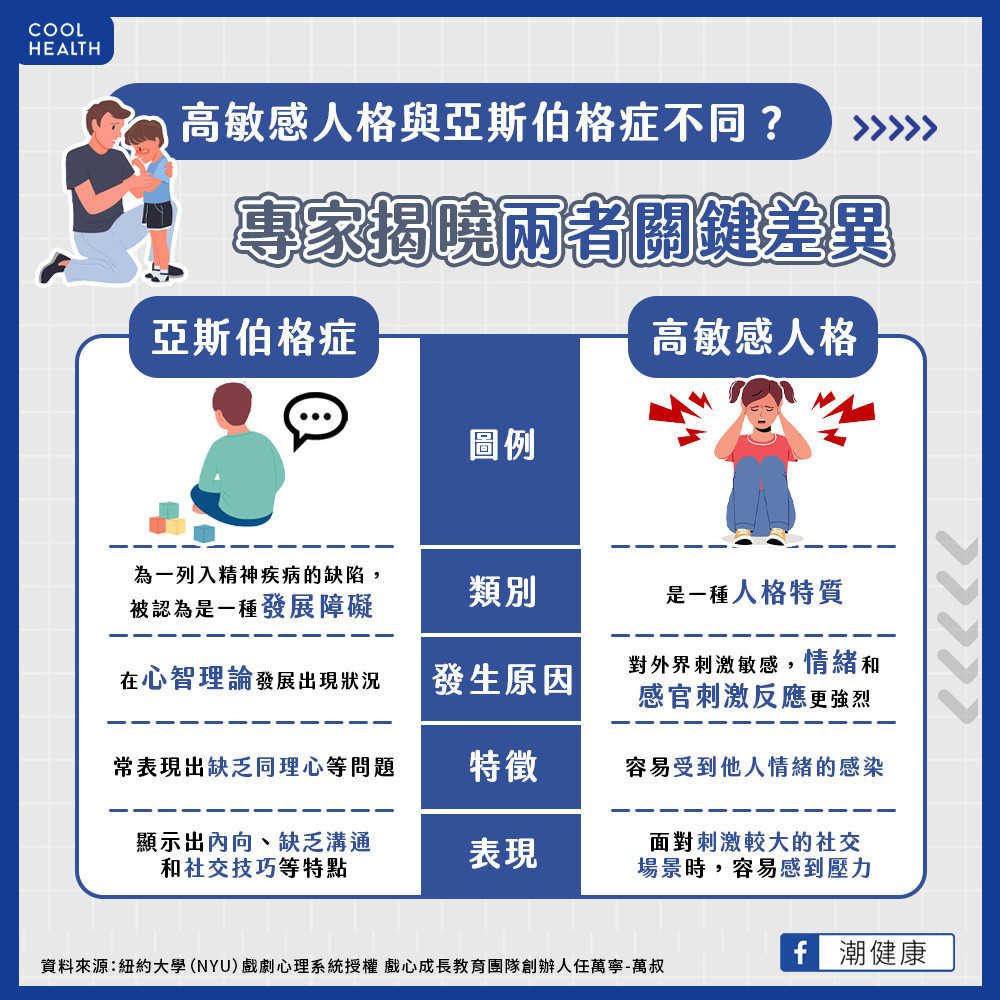 高敏感人格是什麼？  與亞斯伯格症有何差異？