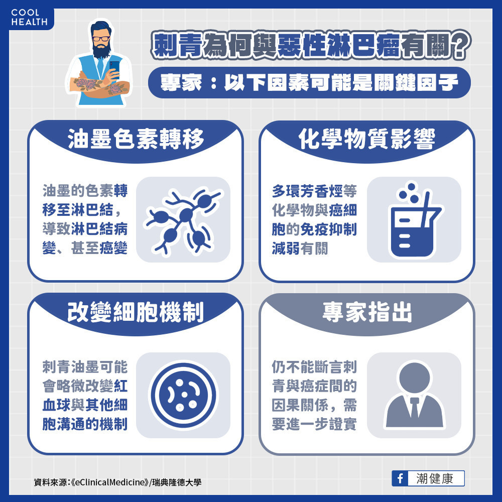 刺青油墨抑制免疫系統功能？ 專家：色素恐全堆積在淋巴結