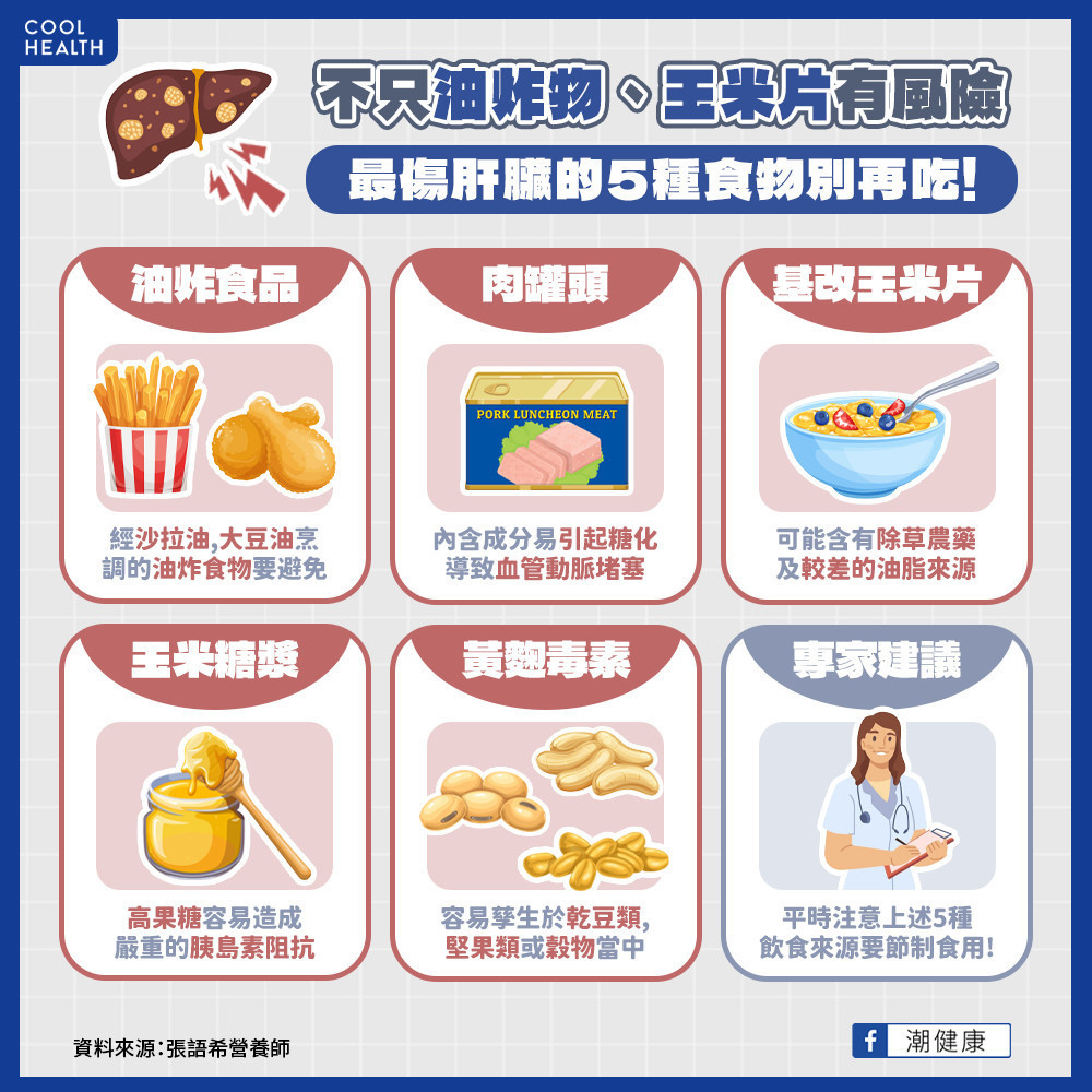 不只油炸物、玉米片有風險！  最傷肝臟的5種食物別再吃