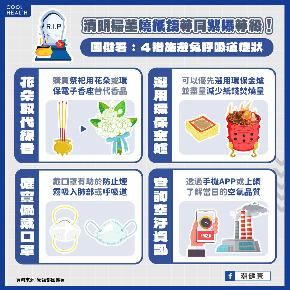 空氣品質差易引發過敏、氣喘？  國健署呼籲：4措施避免呼吸道症狀