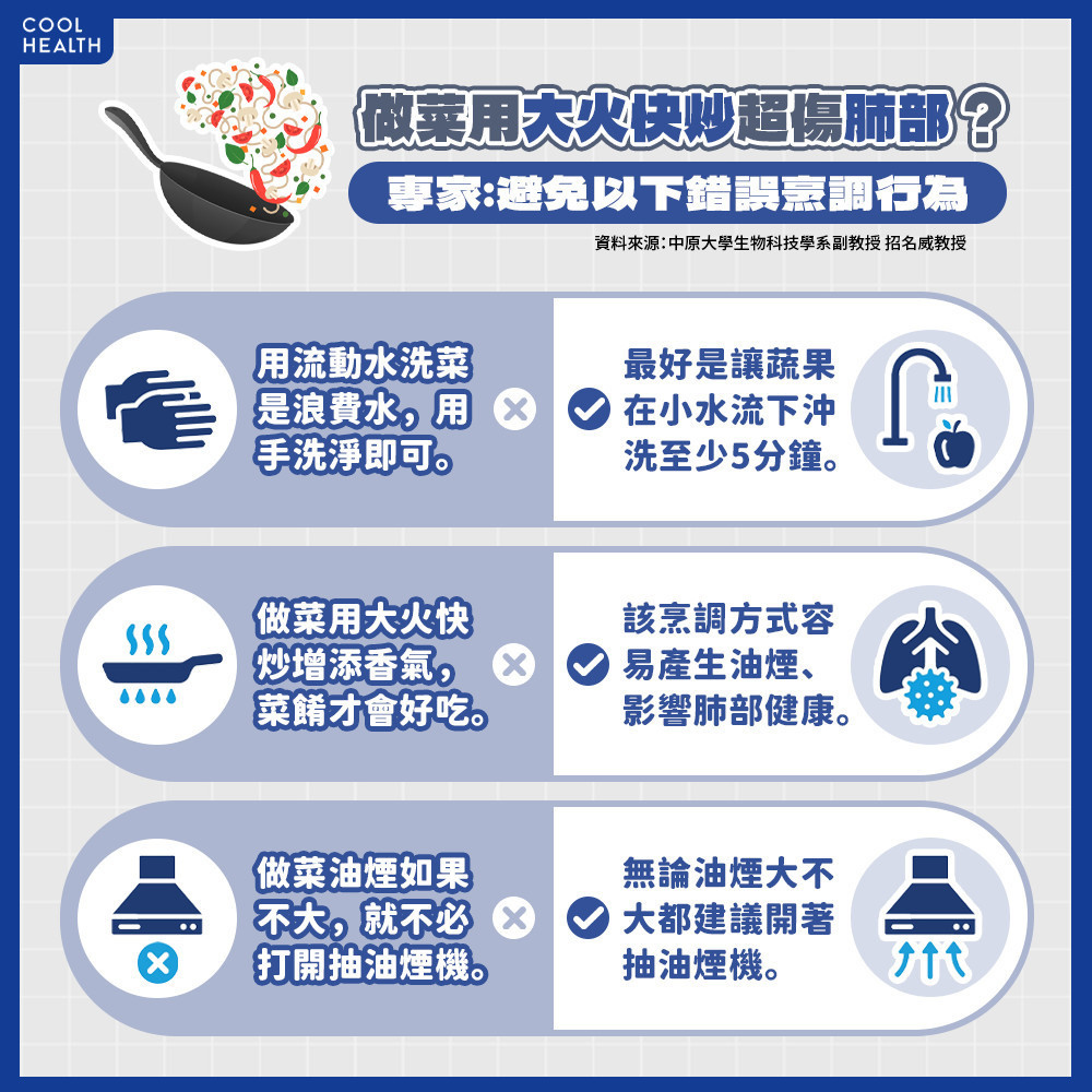 做菜用「大火快炒」超傷肺部？ 專家提醒：一定要開抽油煙機！