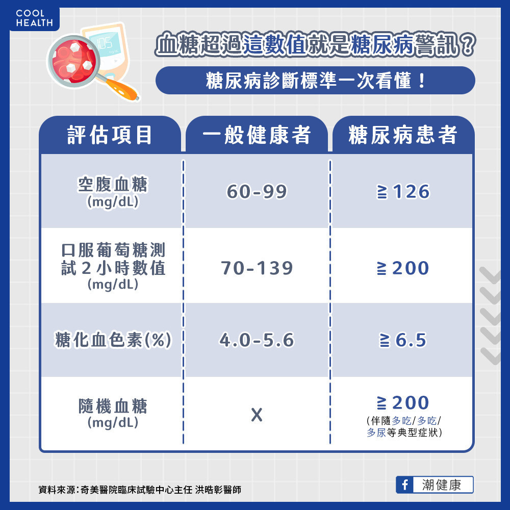 她患「妊娠糖尿病」血糖值飆破300mg/dl！  「1儀器」幫助脫離扎手恐懼