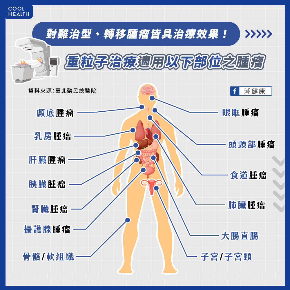 重粒子治療適用於13種癌症！  7旬翁治療無不適、復發跡象