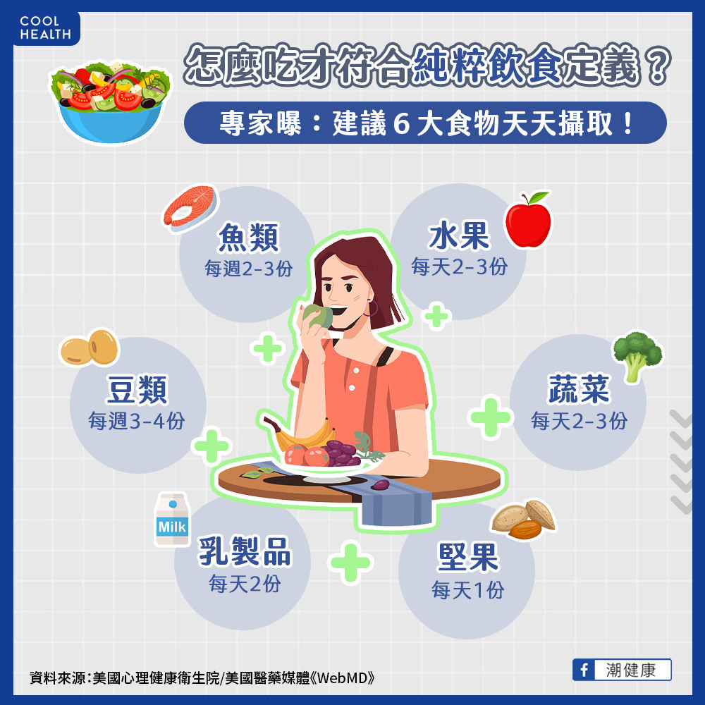 純粹飲食怎麼吃好處最大  專家建議「6種食物」可常攝取！