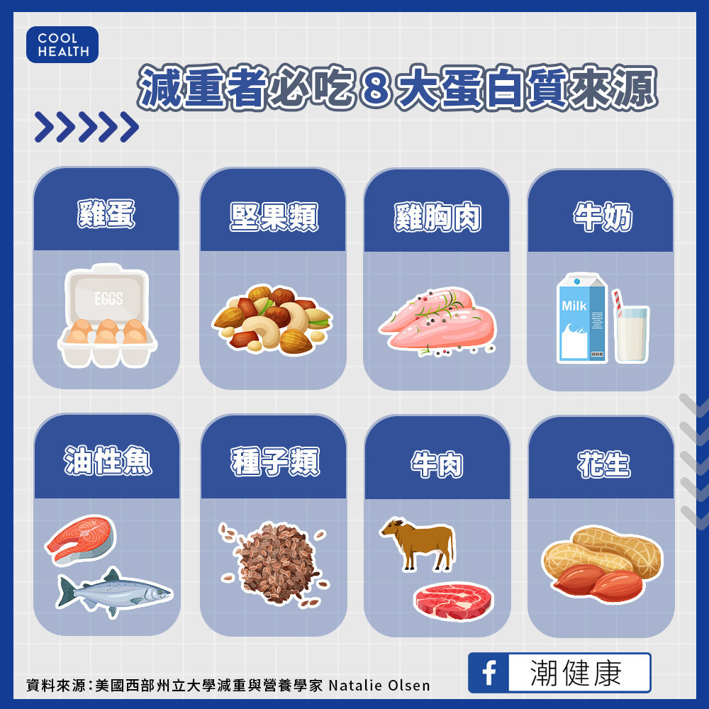 專家揭優良蛋白質8來源