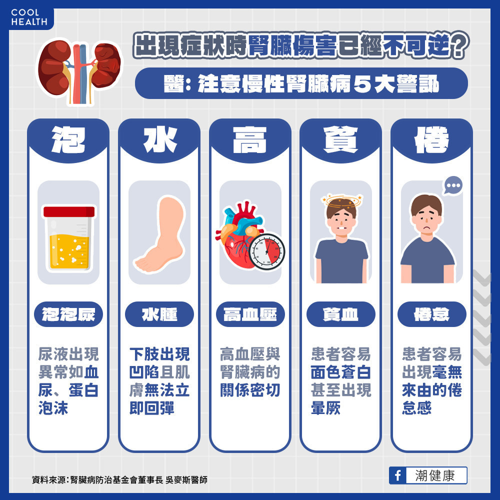 慢性腎臟病的症狀有哪些？  醫：一旦出現「5大警訊」恐已末期