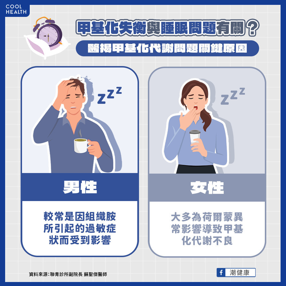 甲基化失衡與睡眠問題有關？ 醫揭關鍵原因：男女有別