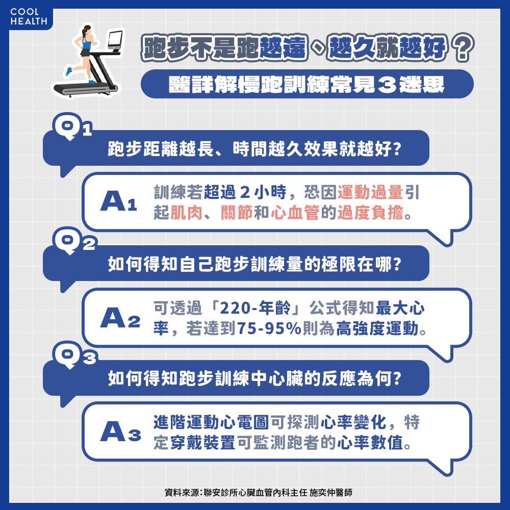 慢跑不是跑越遠、越久就越好！ 醫：跑量過高恐增猝死風險