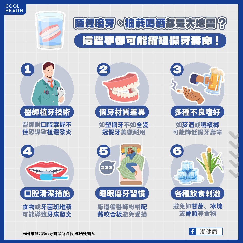 全口重建假牙可以維持多久？ 這些行為都會降低假牙壽命