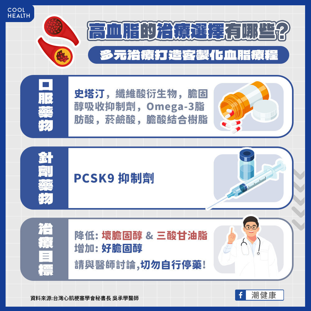 飲食運動只能控制25%！  口服、針劑多元治療藥物