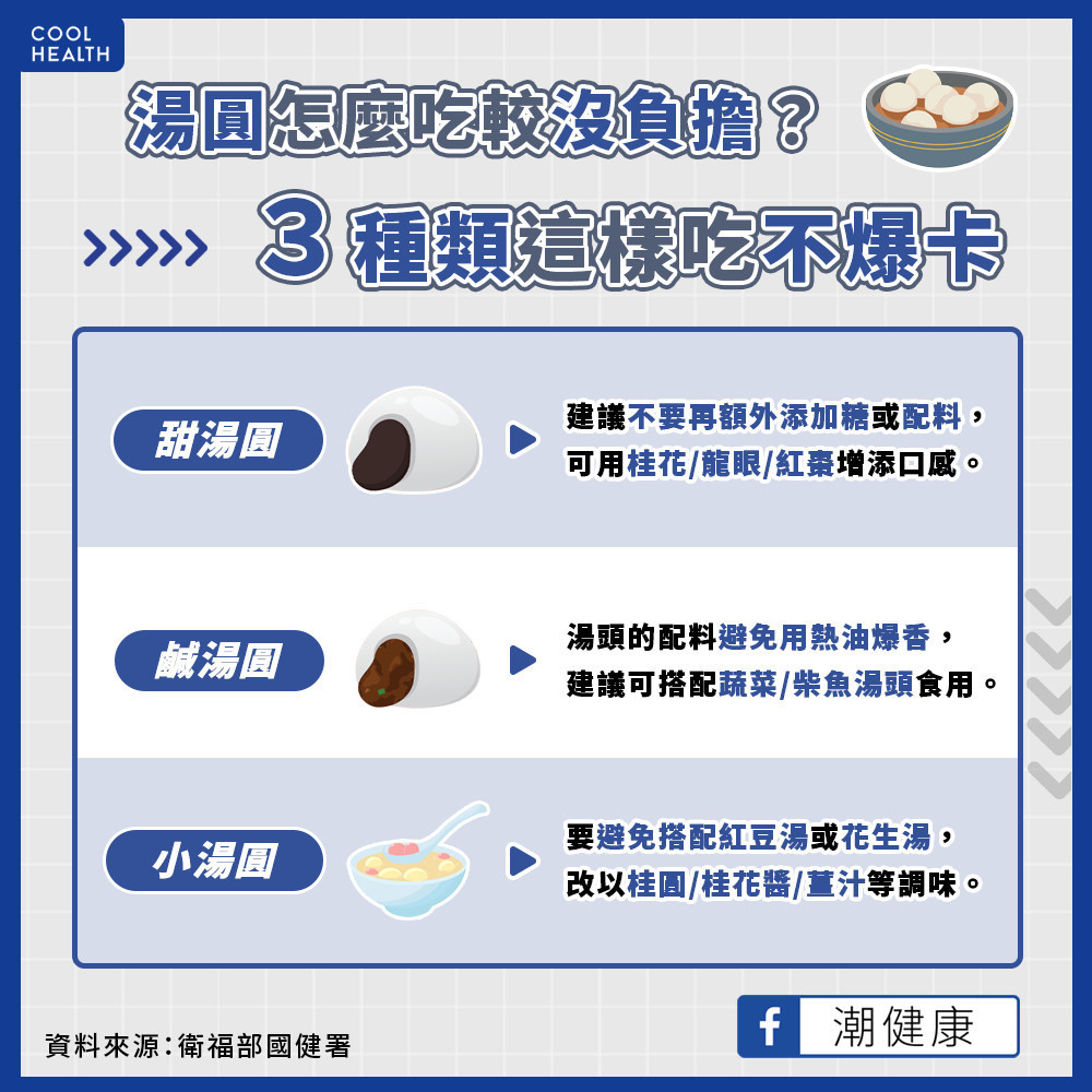 鹹、甜湯圓怎麼吃最沒負擔？  加入1配料就在「爆卡邊緣」