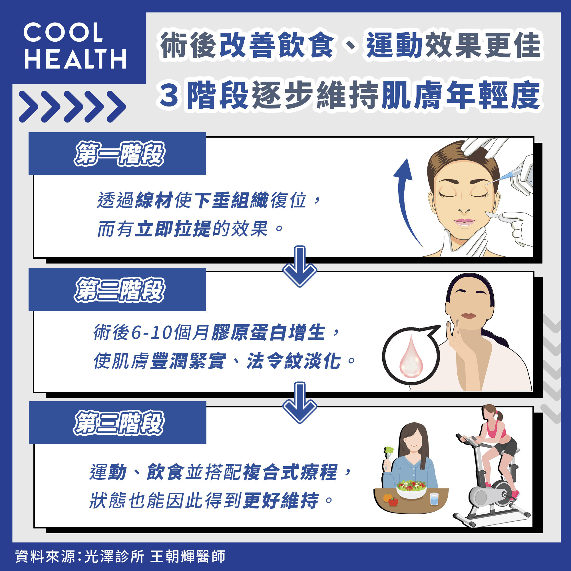 術後保養助維持肌膚狀態  「冰敷3天」消腫後就能上工