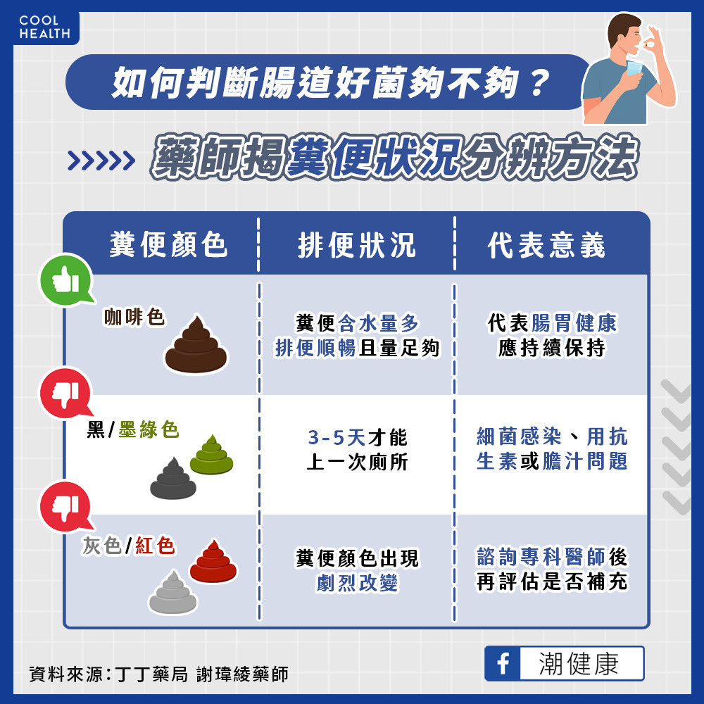 益生菌和共生質一起吃才有效？  從食物攝取就足夠？