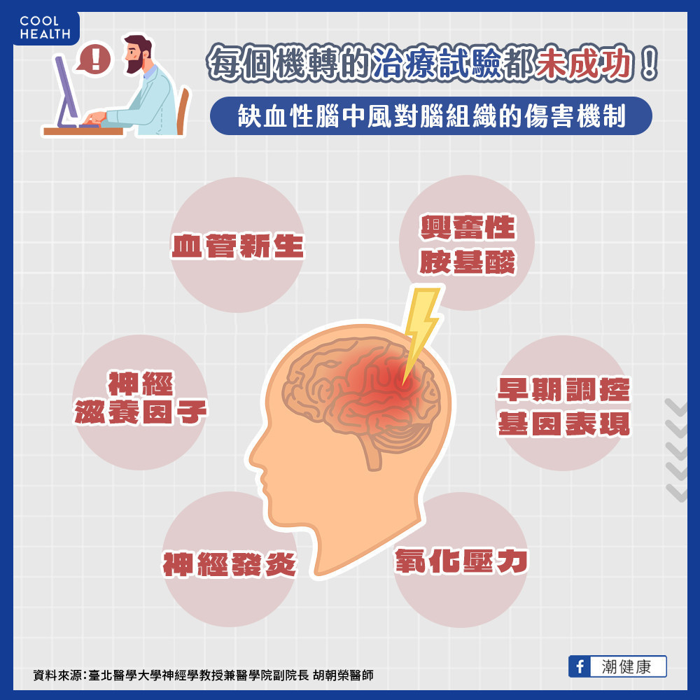 缺血性腦中風對腦組織傷害？  為何再手術可能致命？