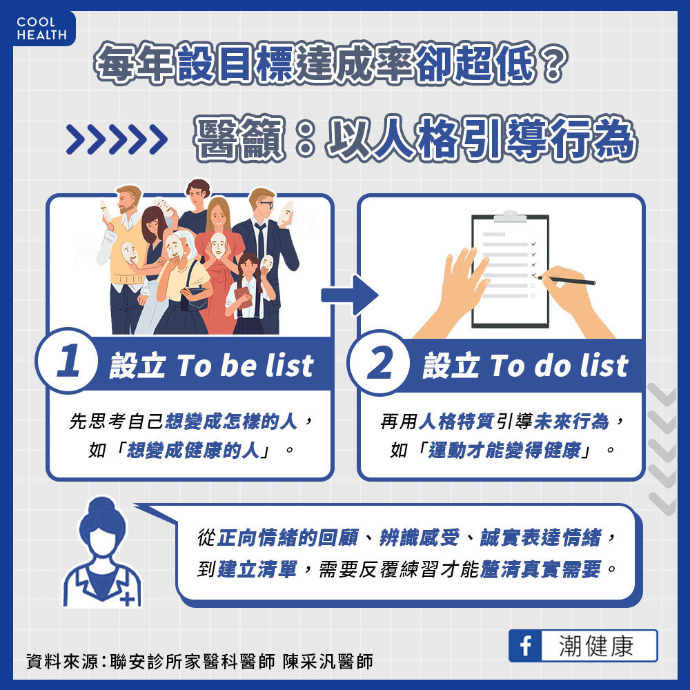 每年設目標達成率卻超低？  醫呼籲：將「想成為誰」擺在第一順位