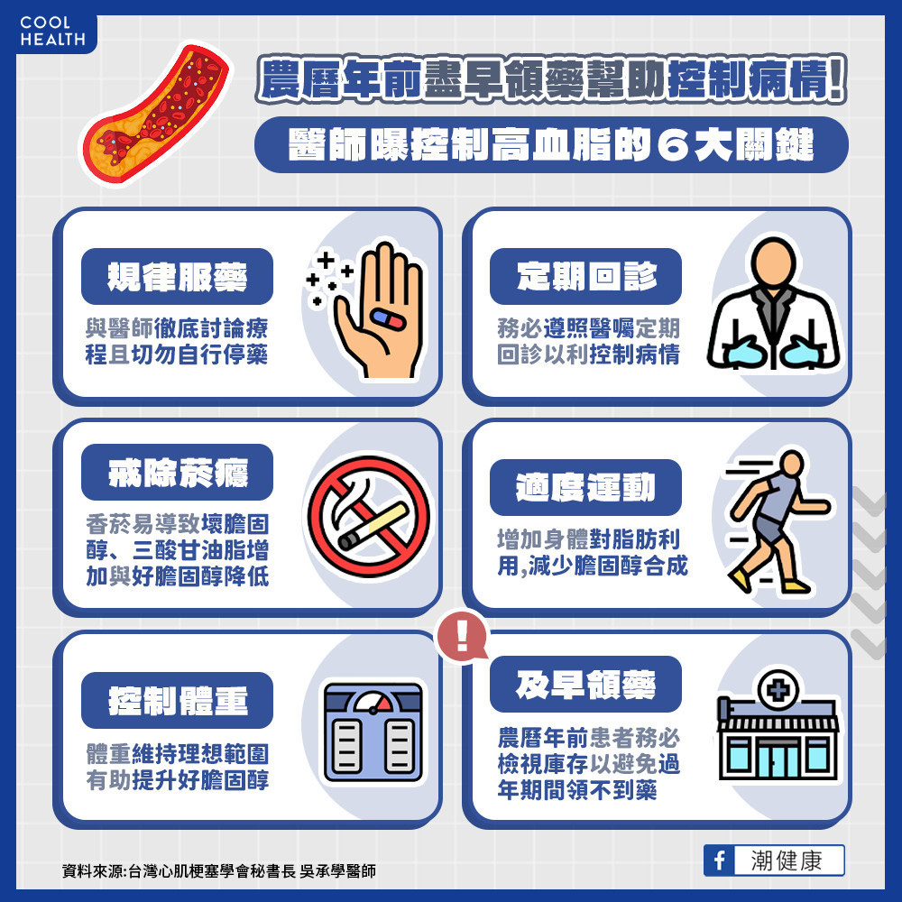運動不能解決一切！  醫師：藥物控制應佔7成5