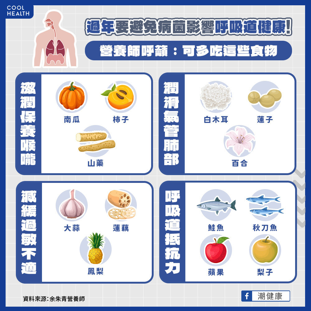 低溫、確診導致「狂咳不止」怎麼辦？  營養師：多吃「這些食物」保護呼吸道