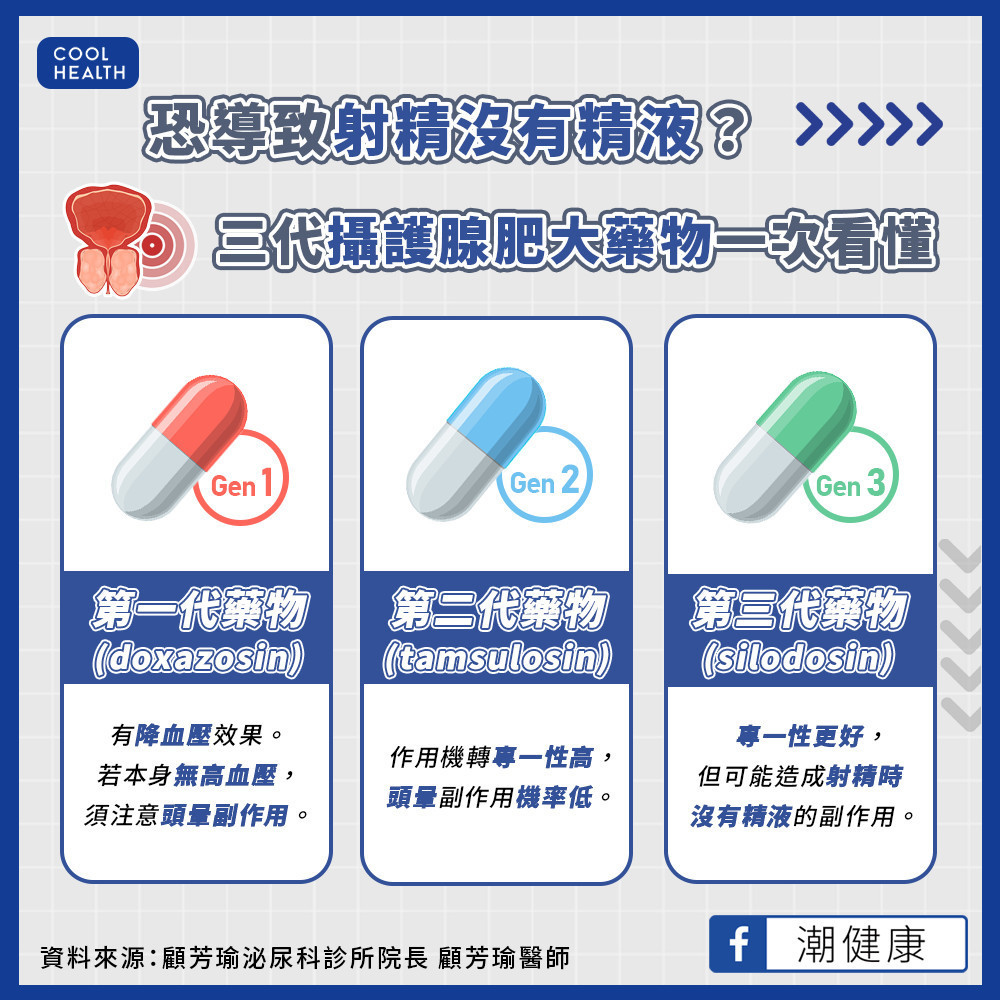 攝護腺肥大可能再復發？  有2疾病用藥須更小心