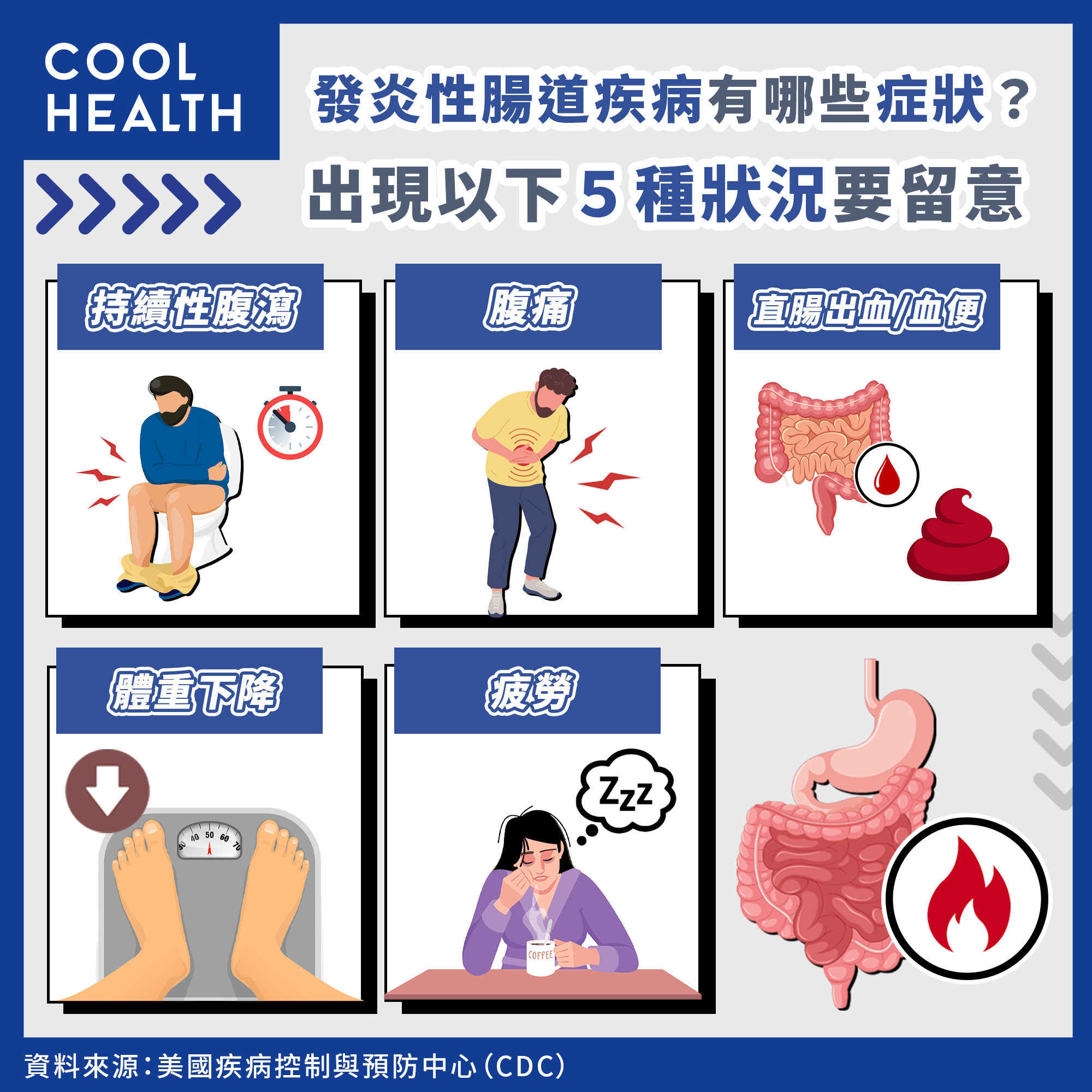 「發炎性腸道疾病」有哪些症狀？  每5人就有1人要開刀治療？