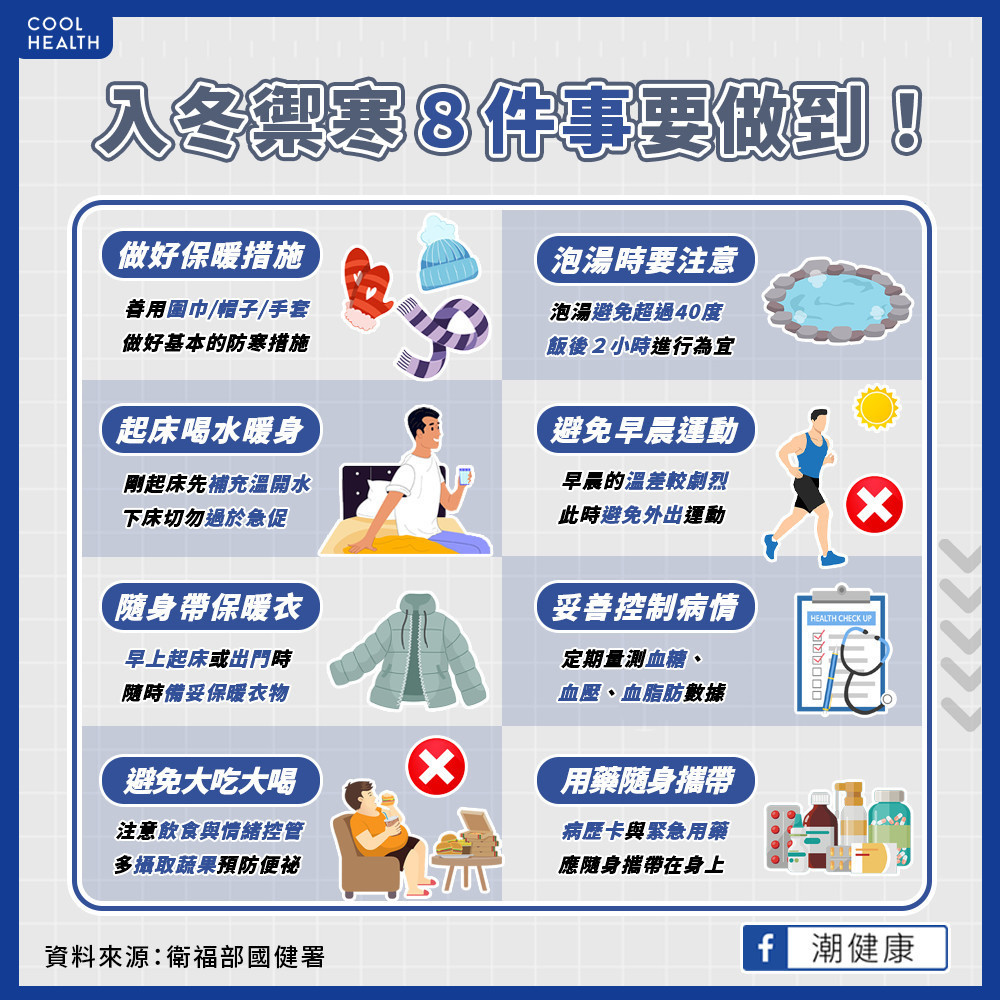 北部最低溫降至13度！ 出門在外「8件事」要做到