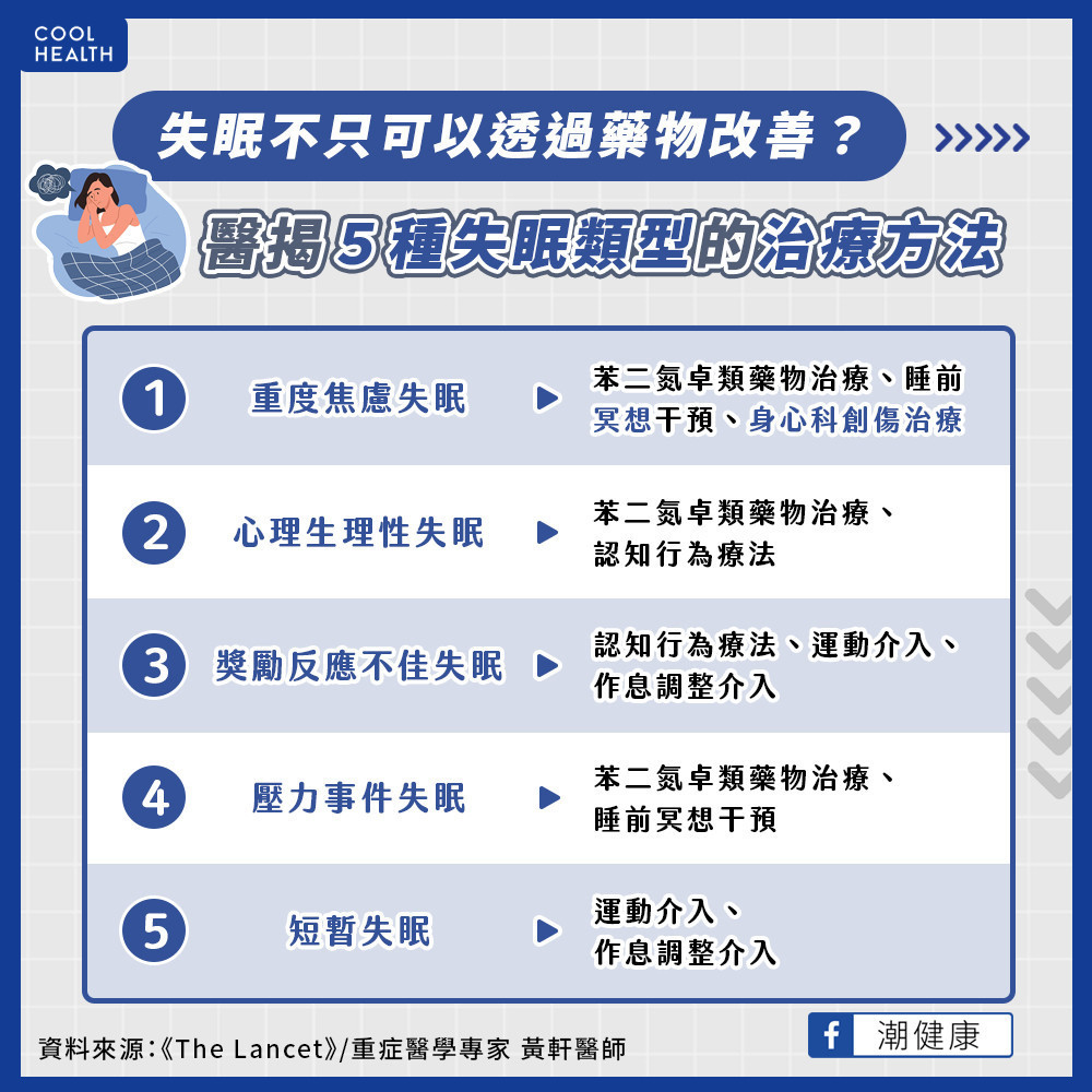 5種失眠的治療方式不盡相同？ 重度焦慮應透過「1療程」介入