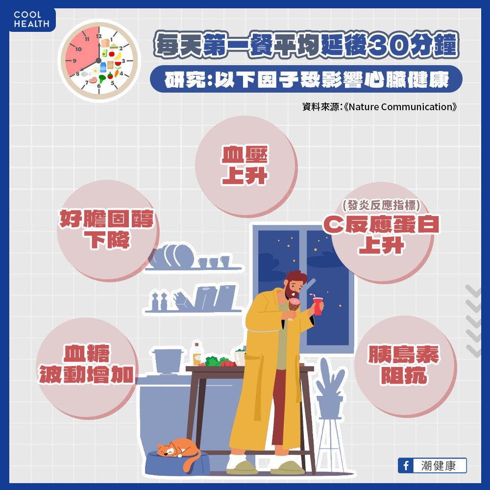 早餐太晚吃也傷心臟？  觀察性研究有待未來釐清