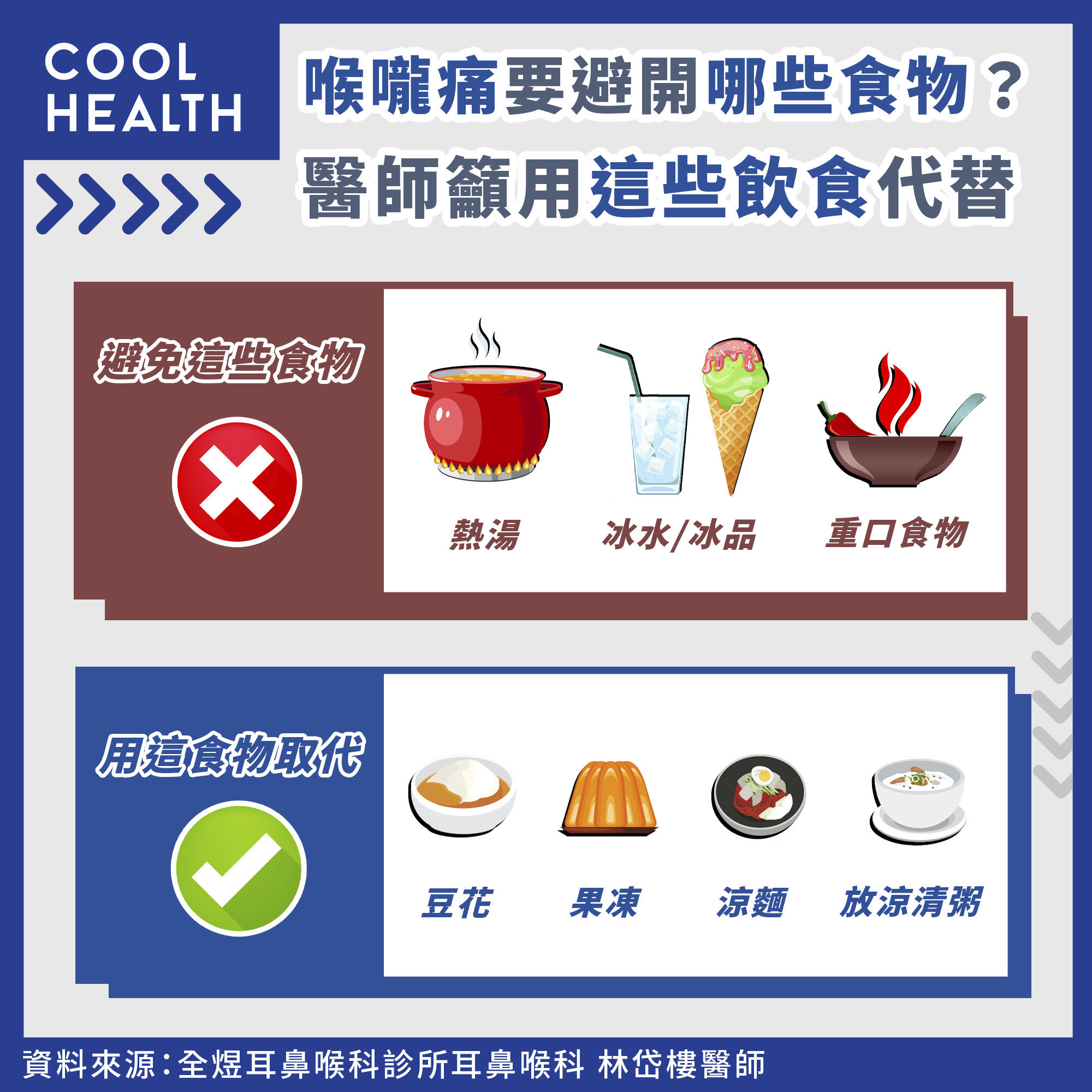 第四名：〈確診喉嚨痛爆怎麼辦？ 哪些食物可以吃？〉