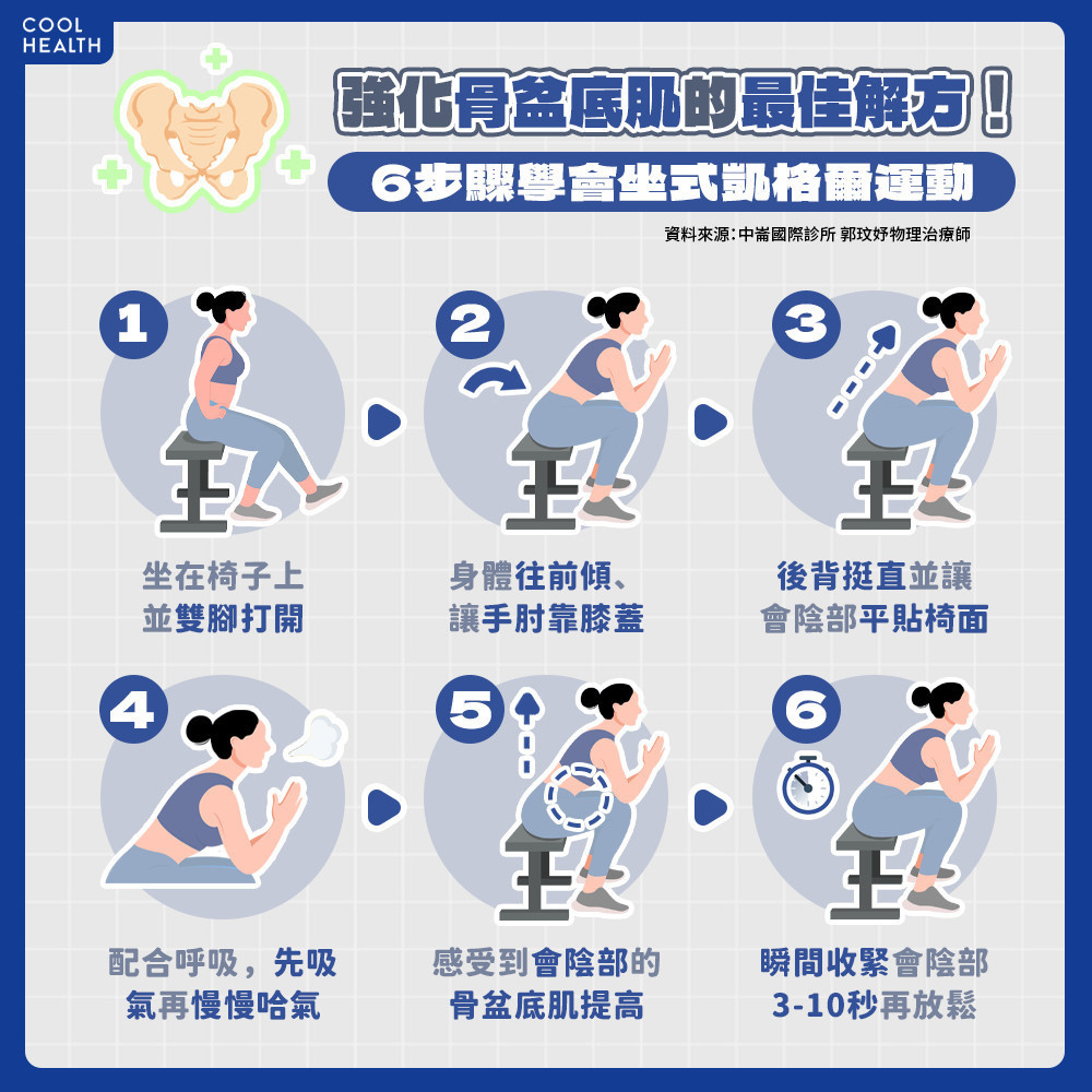 每天做「凱格爾運動」可緩解症狀？ 「3步驟」若做錯恐白費功夫